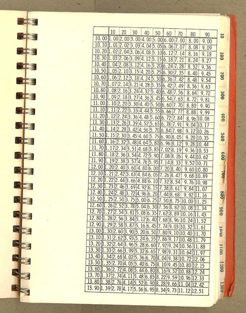 1964 Jerry’s Guide to Better Cattle, Sheep,Hogs,Livestock Buying,Holmes, Iowa IA