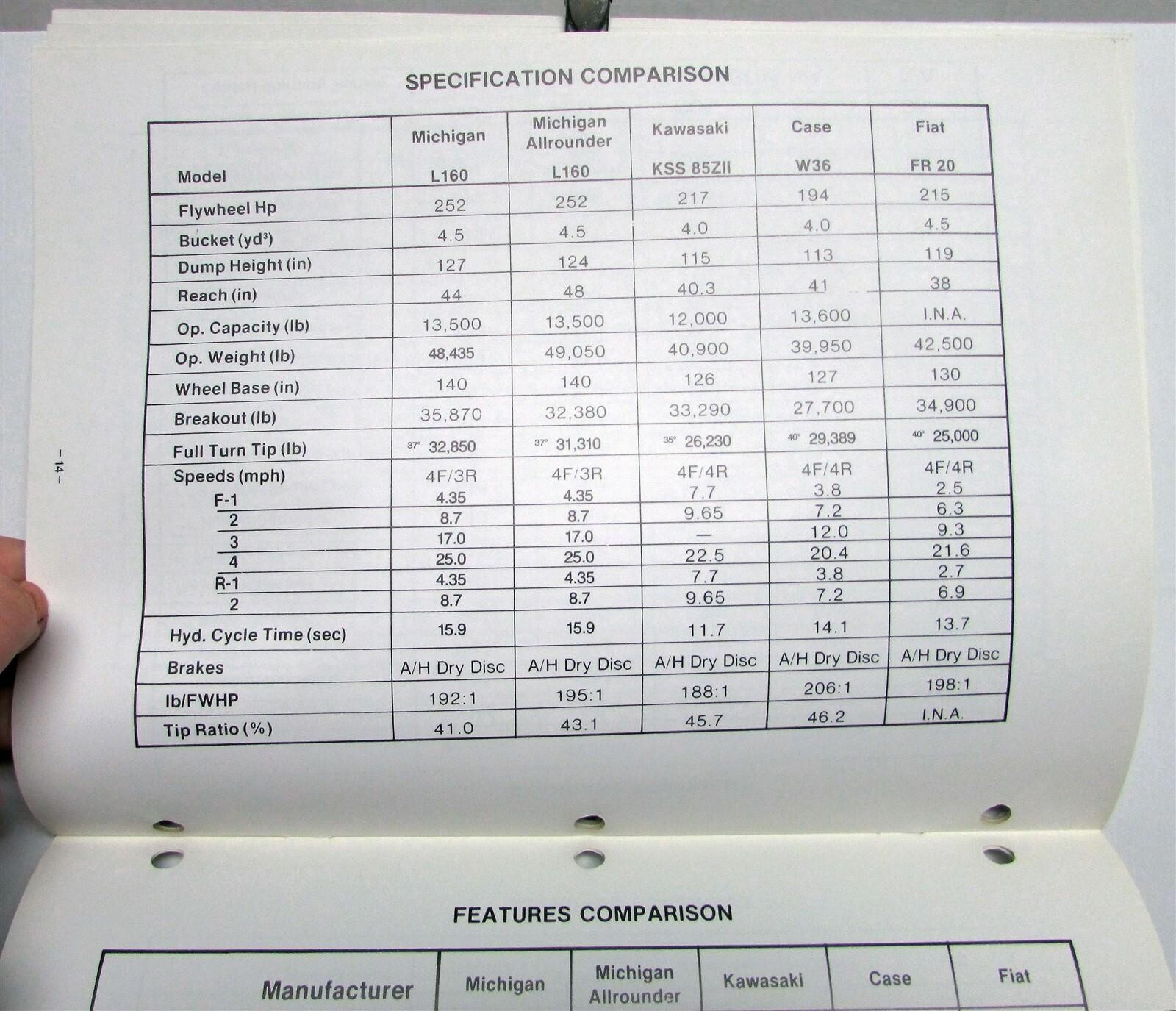 1980s Clark Michigan L160 Competitive Comparison Construction Sales Brochure