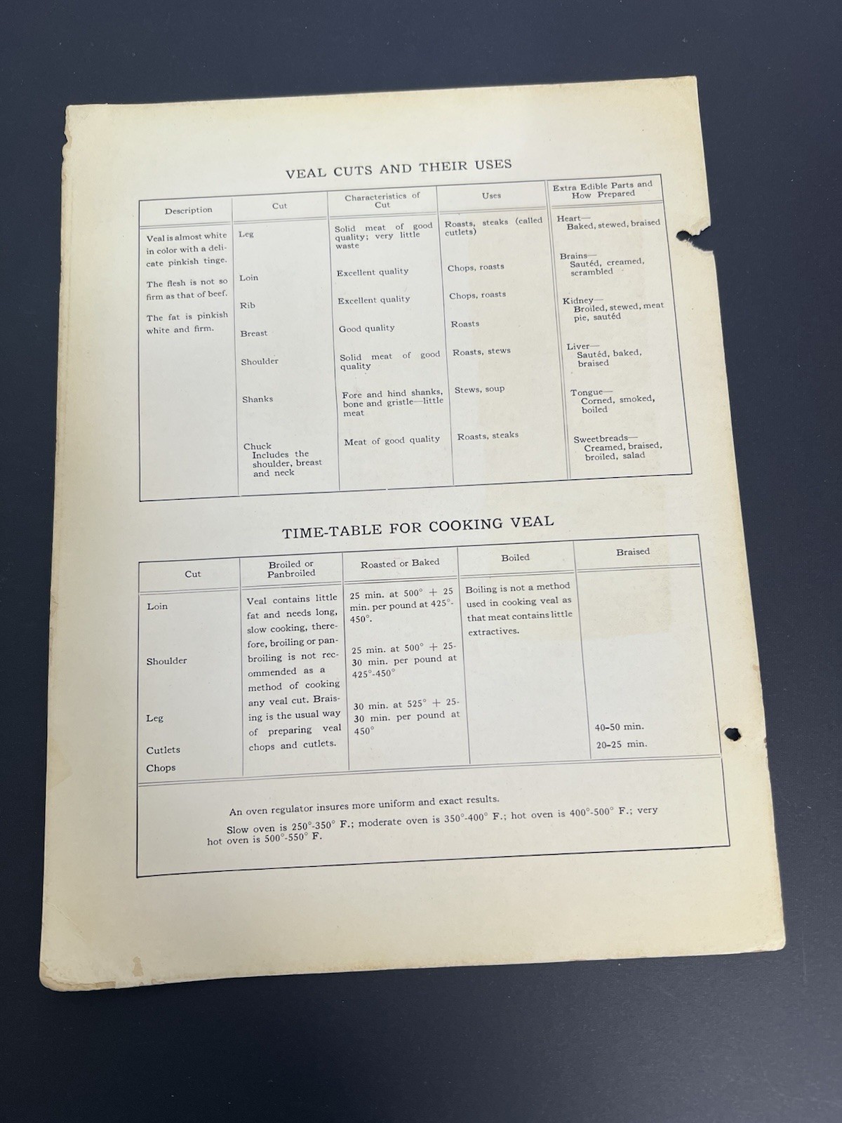 Vintage Dept. Agriculture Pork Veal Beef & Lamb Charts, Cuts & Uses Set Of 4