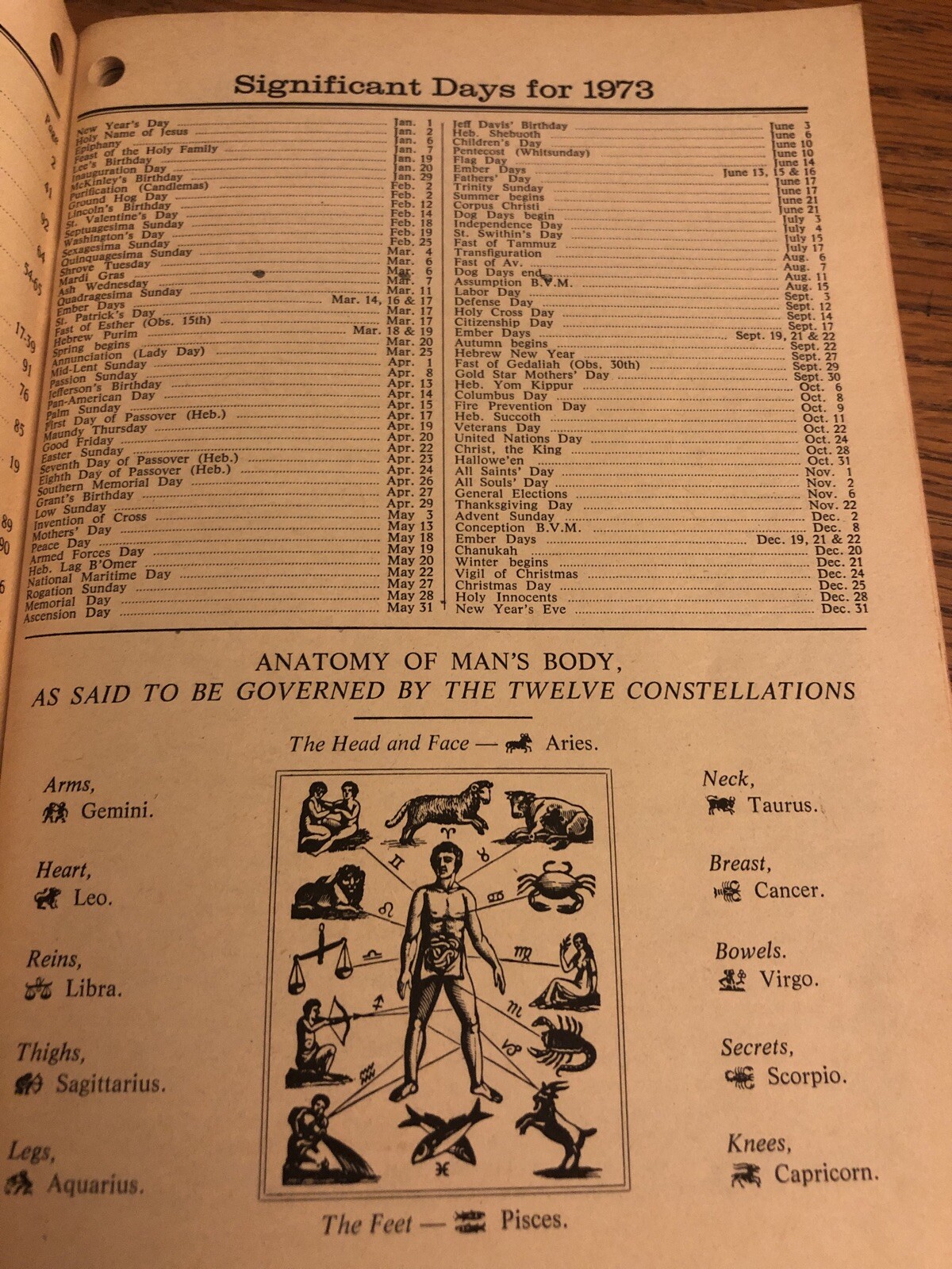 Baer’s Agricultural Almanac 1973 Lancaster Lestz