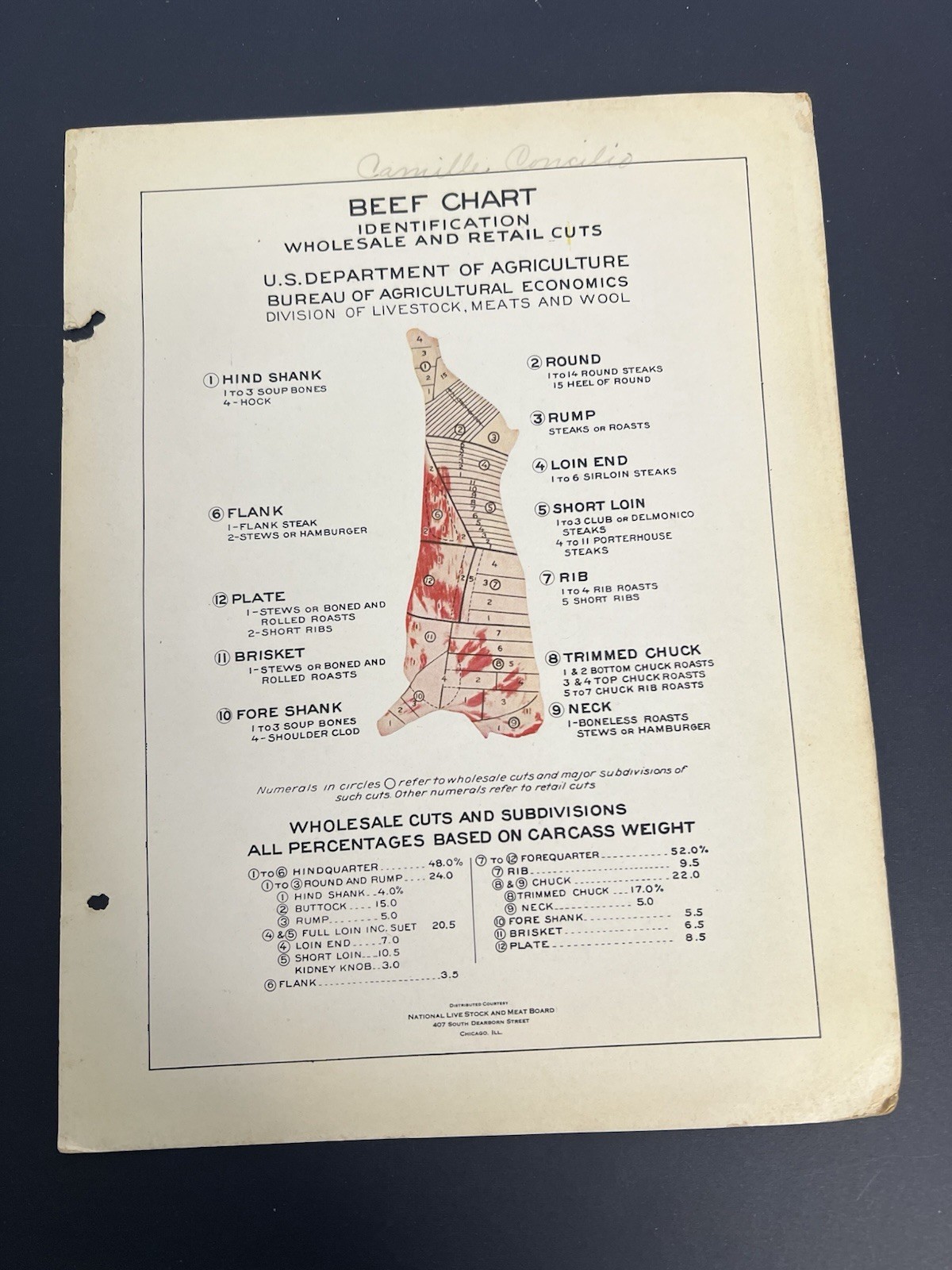 Vintage Dept. Agriculture Pork Veal Beef & Lamb Charts, Cuts & Uses Set Of 4