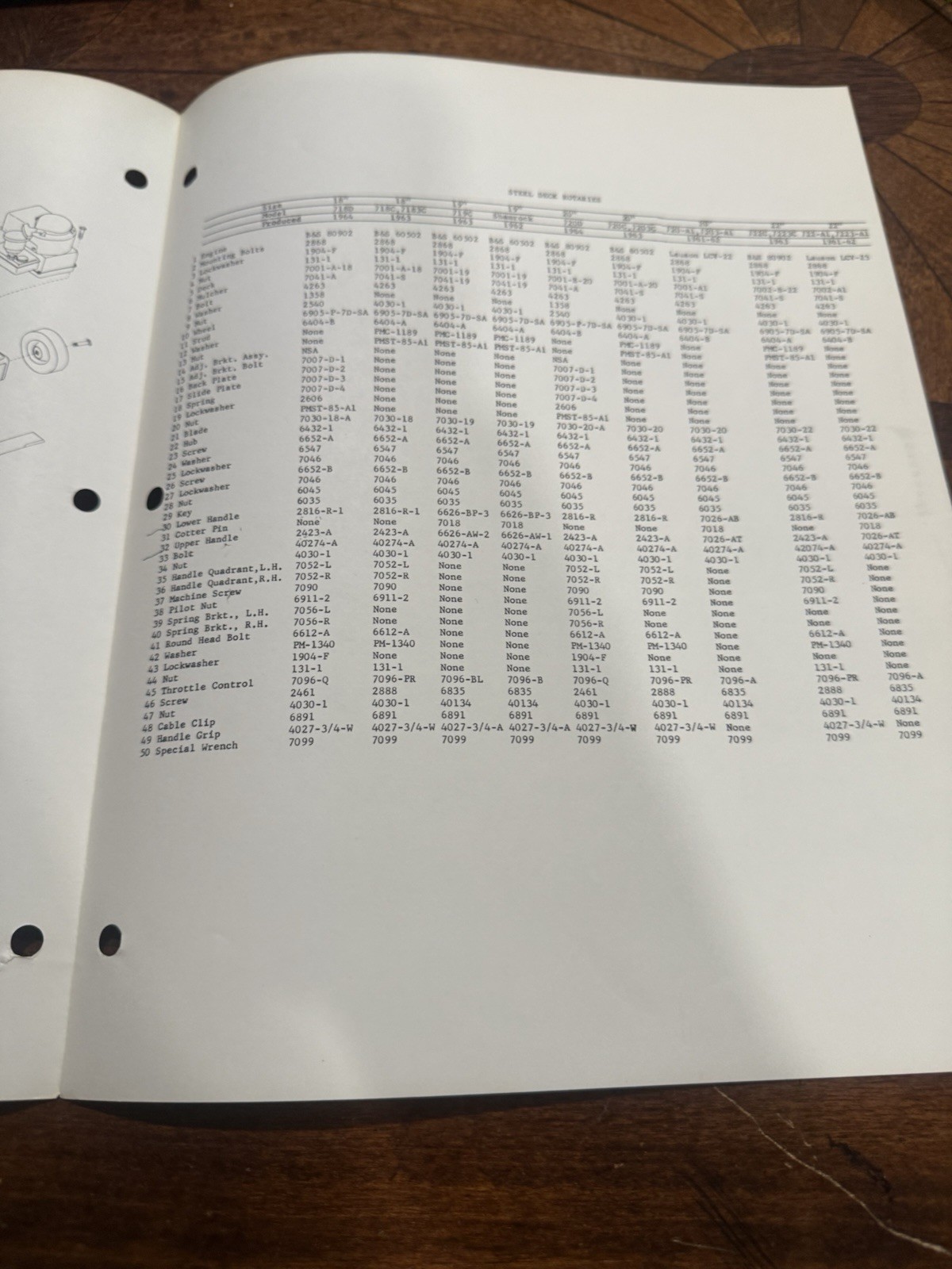Pennsylvania Lawn Products Steel Deck Rotary Mower Parts Identification Chart