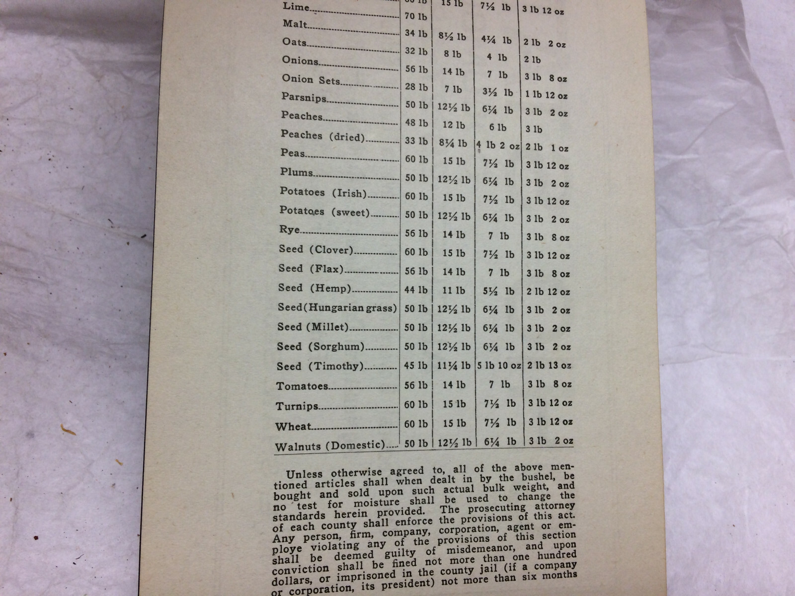 Vintage Threshers’ Book Farming Receipt Book Crop Weights & Measurement Chart