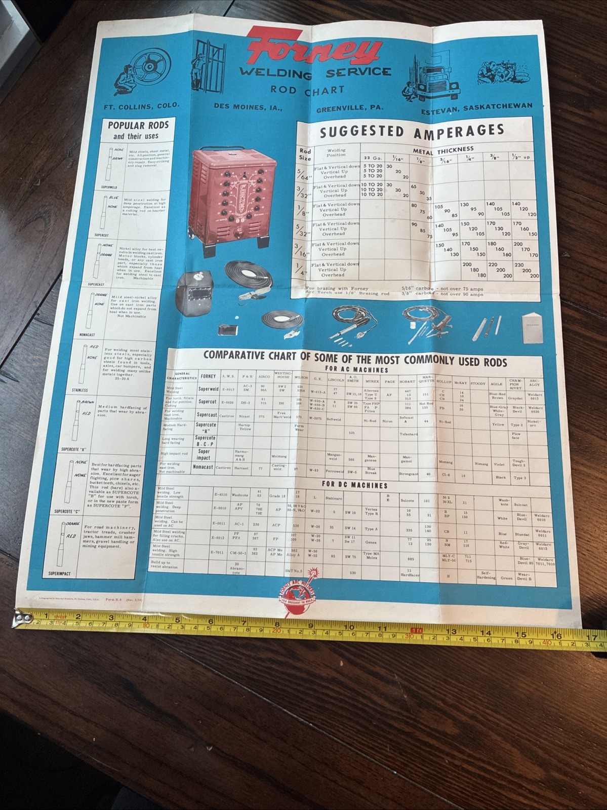Vintage Forney Welding Service Rod Chart Shop Poster