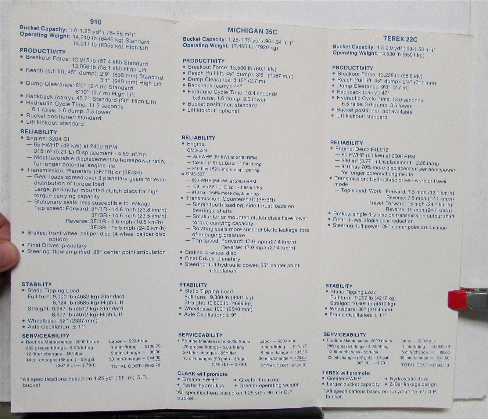 1983 Caterpillar 910 Wheel Loader VS Competition Construction Sales Brochure