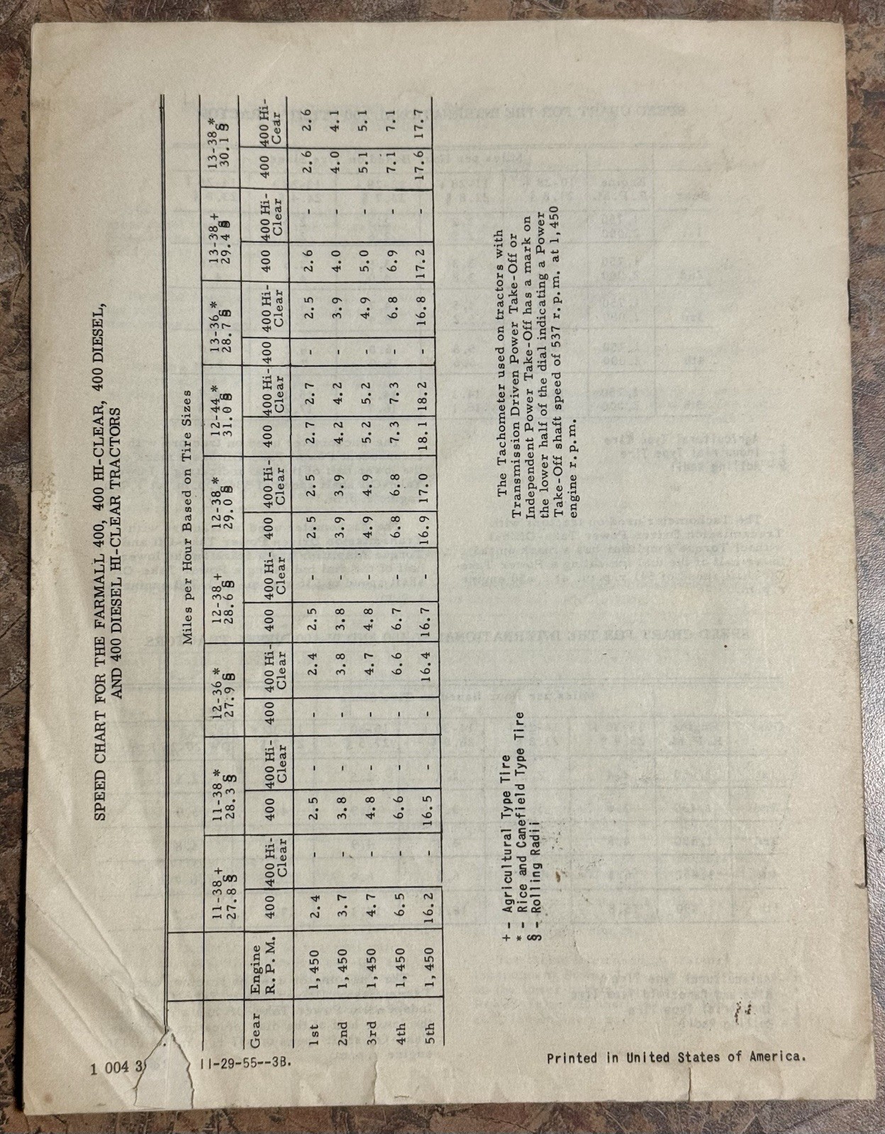 International Harvester Tach Attachment for 300 400 Tractor Operator Manual