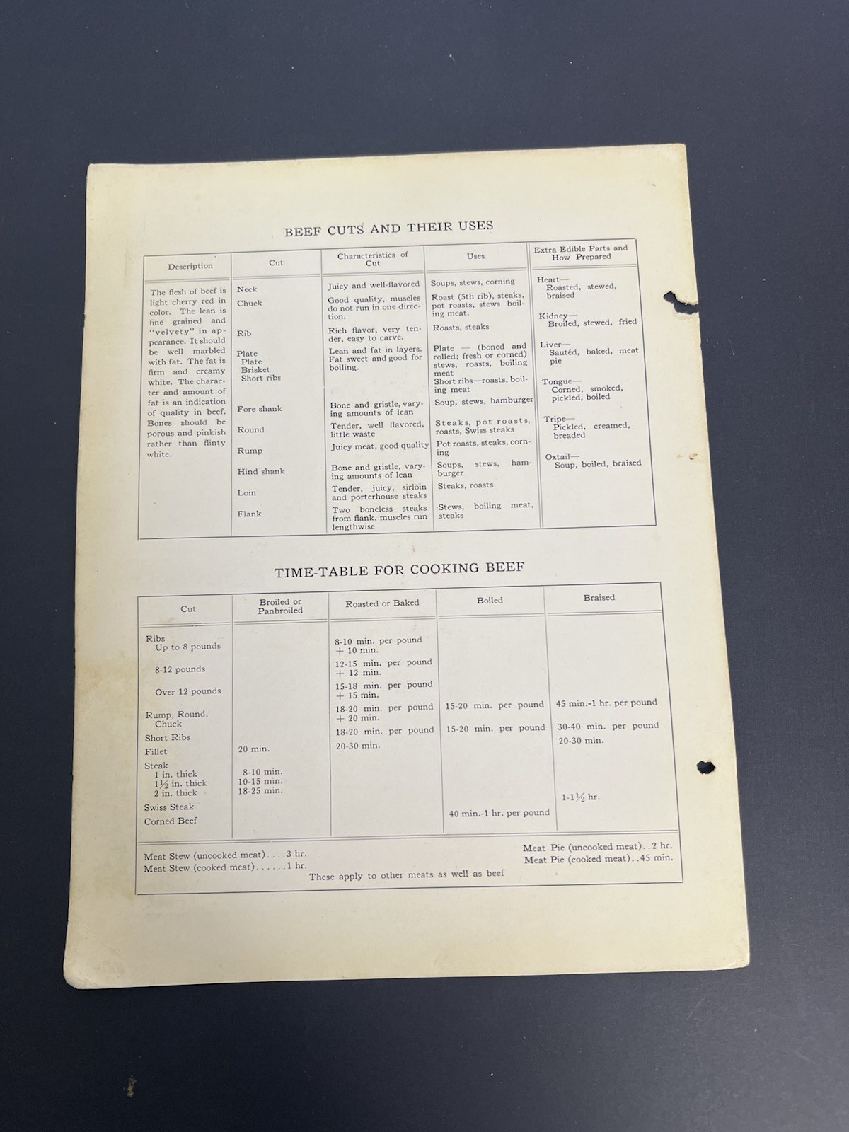 Vintage Dept. Agriculture Pork Veal Beef & Lamb Charts, Cuts & Uses Set Of 4
