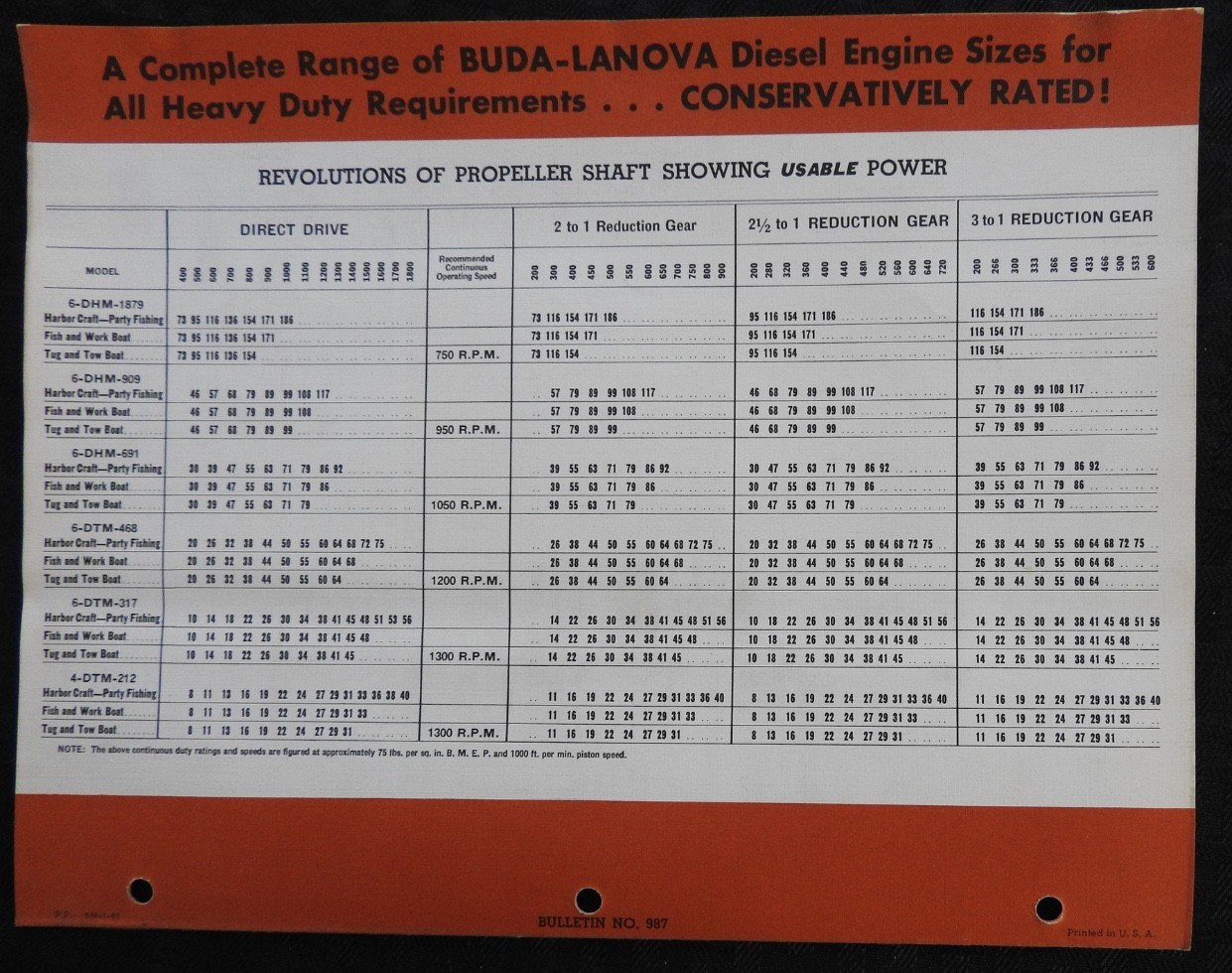 1940 “Buda Lanova Heavy-Duty Marine Diesel Engines” Work-Tow-Fish Boat Brochure