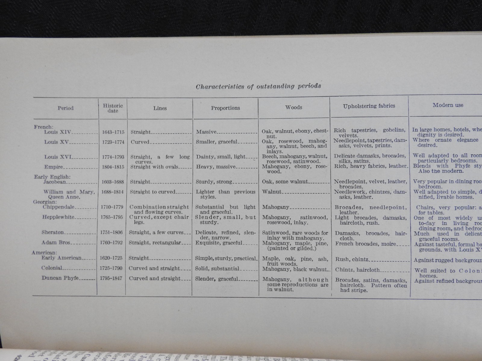 1931 “Furniture, it’s Selection & Use” U.S. Department of Commerce Wood Lumber