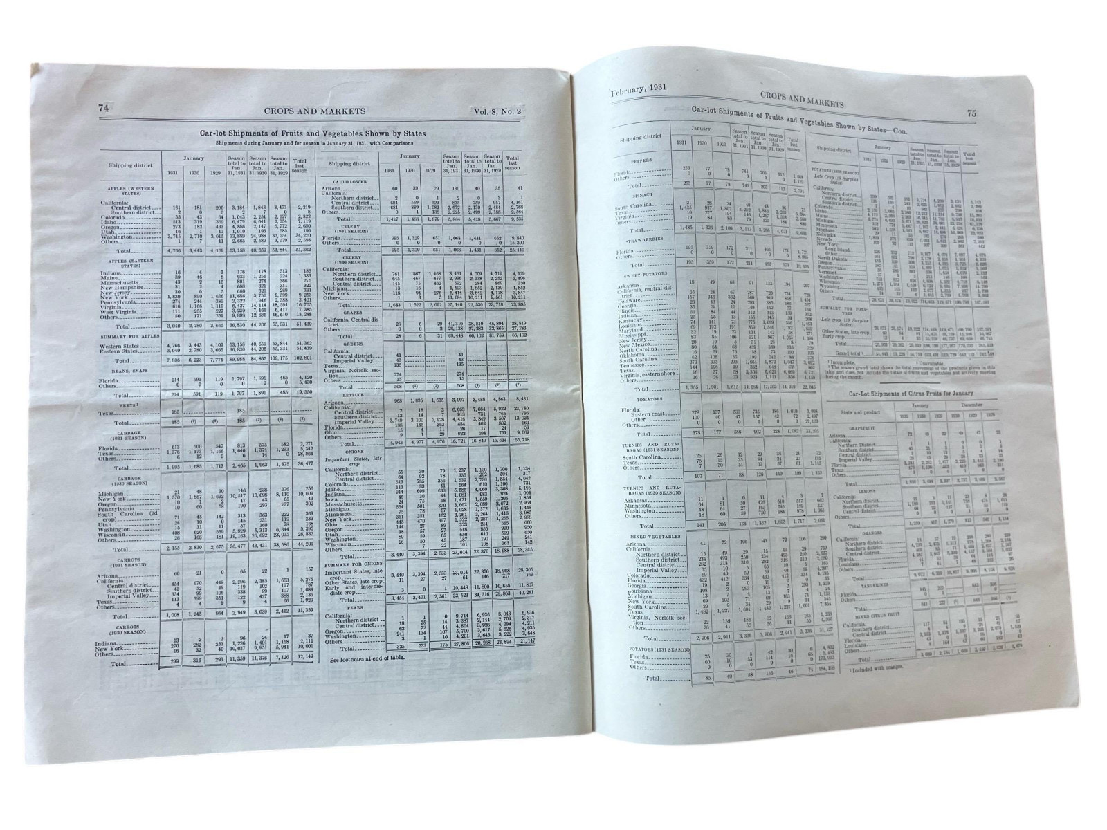 1931 Crops Livestock Market United States Department Agriculture USDA Price List