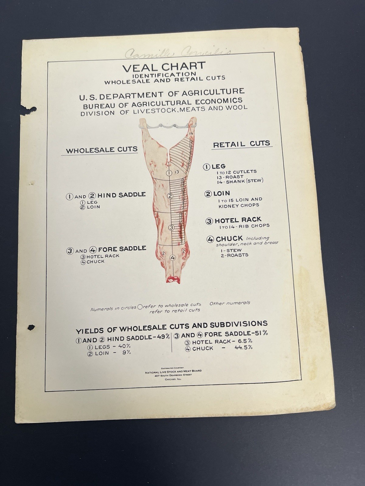 Vintage Dept. Agriculture Pork Veal Beef & Lamb Charts, Cuts & Uses Set Of 4