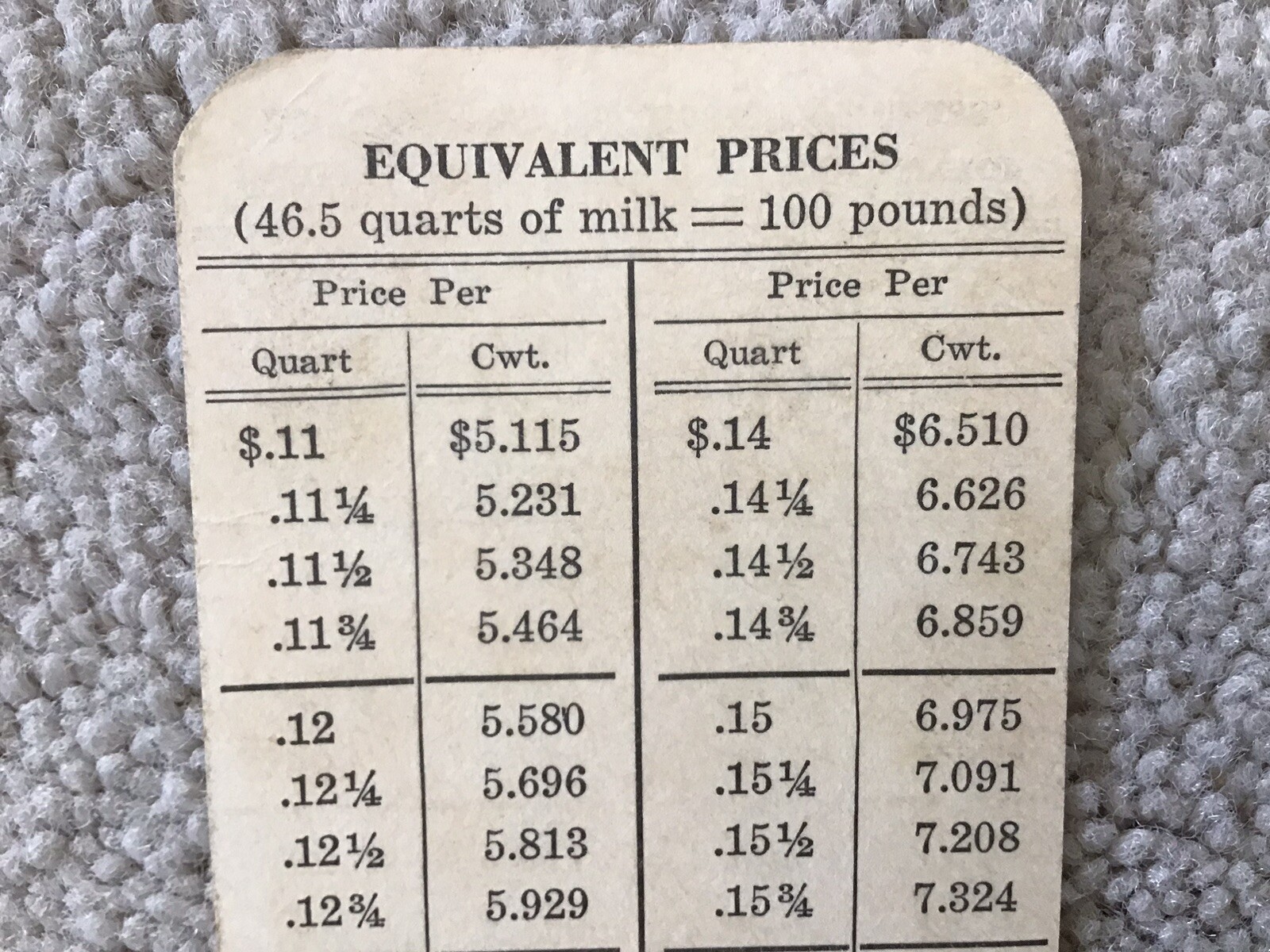Vintage Federal Milk Market Administrator Boston 2 1/4″ x 3 1/2″ Price Card