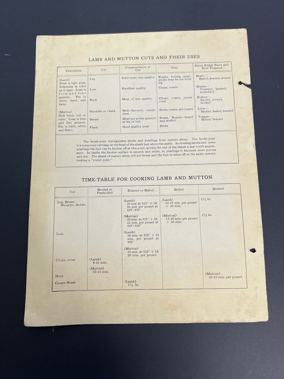 Vintage Dept. Agriculture Pork Veal Beef & Lamb Charts, Cuts & Uses Set Of 4