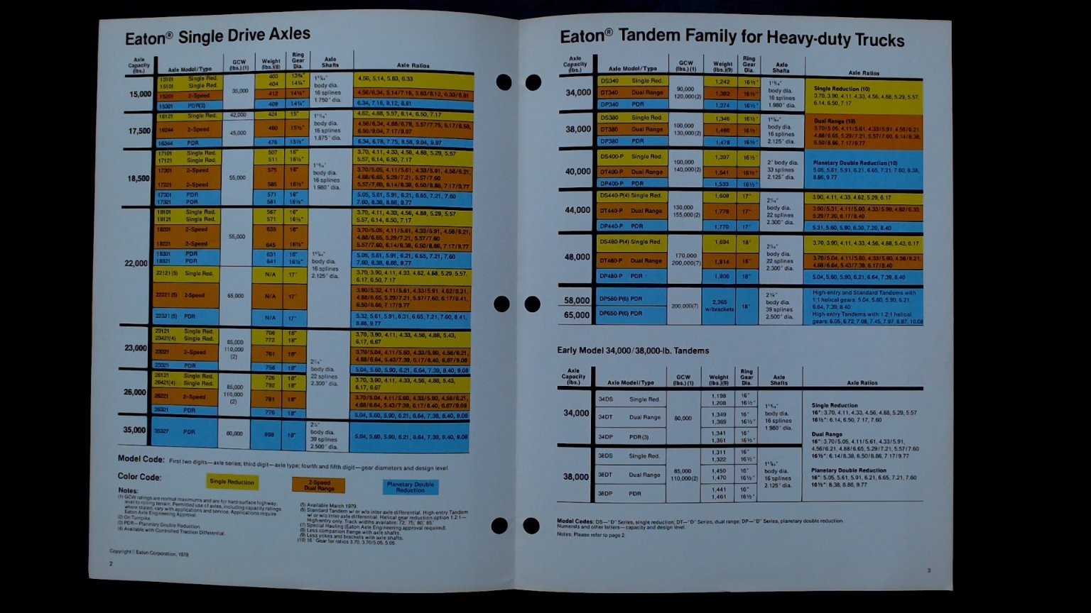 Eaton Heavy-duty Truck Axles Brochure 1978 Vintage Agriculture Specs