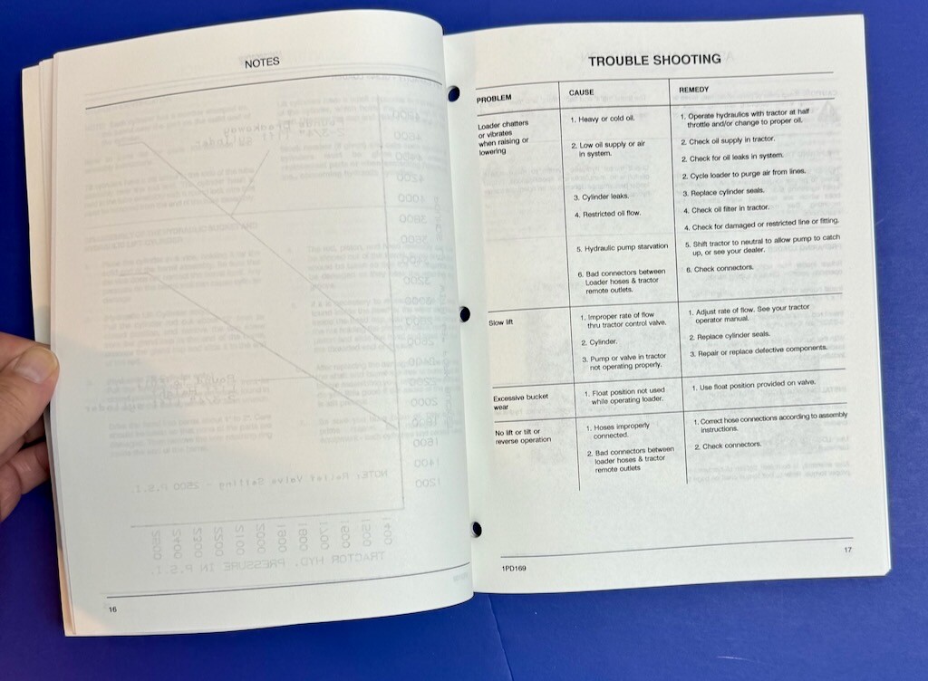 Farmhand GL545 Loader Parts Setup & Operators Manual