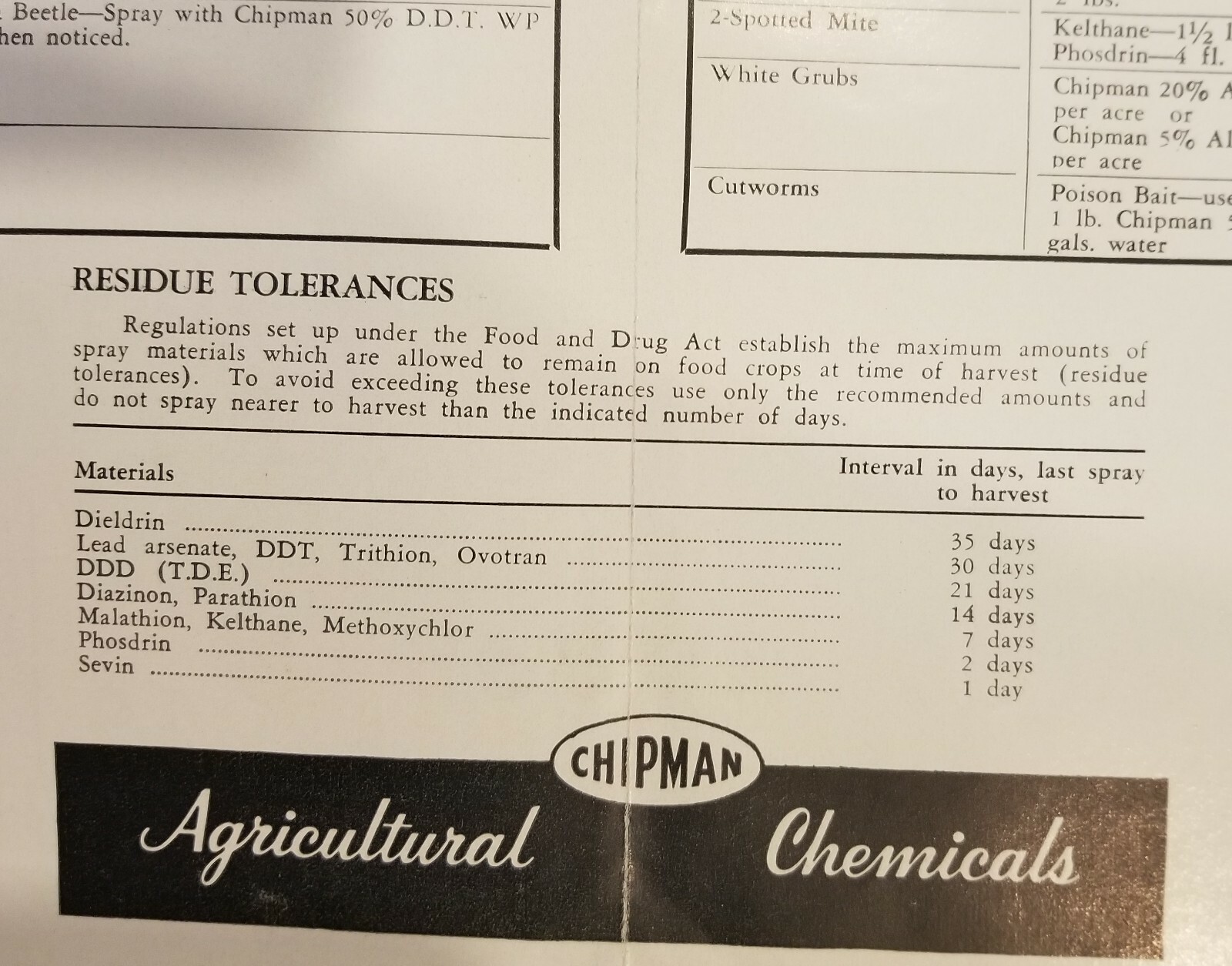 1961 Agriculture Ontario Fruit Spray Chart Chipman Chemicals Orchard E2J
