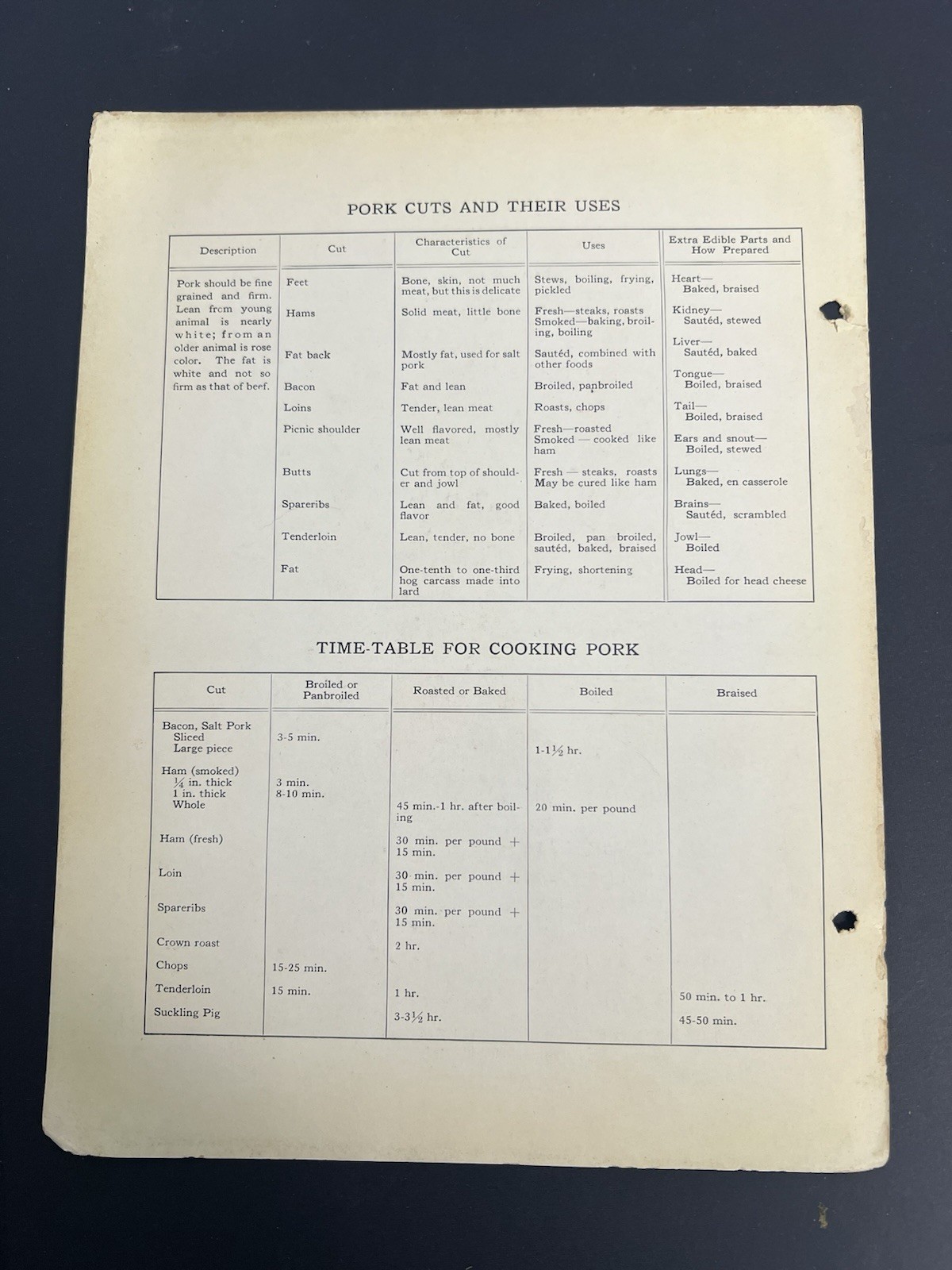 Vintage Dept. Agriculture Pork Veal Beef & Lamb Charts, Cuts & Uses Set Of 4