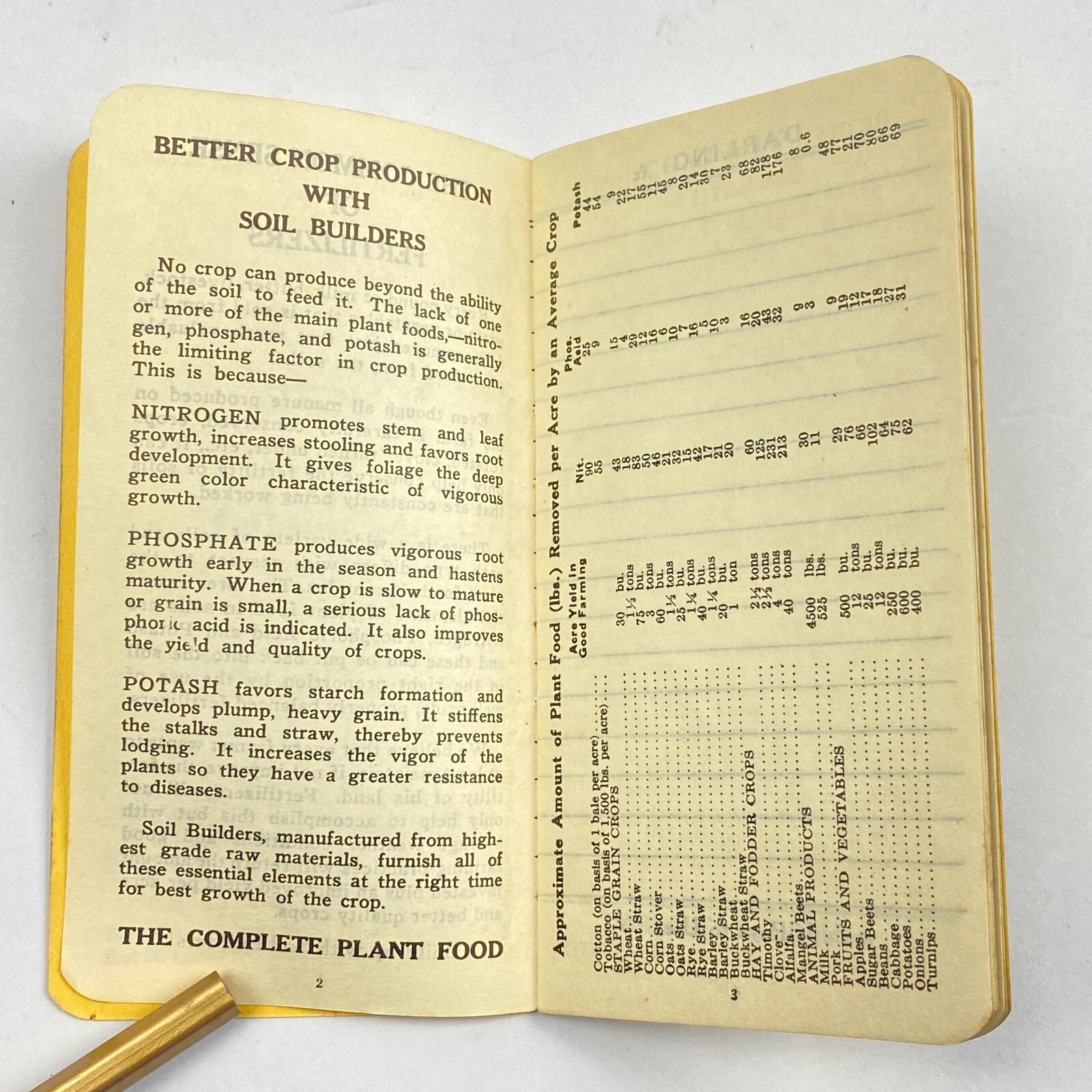 1939 Darling’s Soil Builders Note Pad Pocket Calendar Memo Fertilizer US Vintage