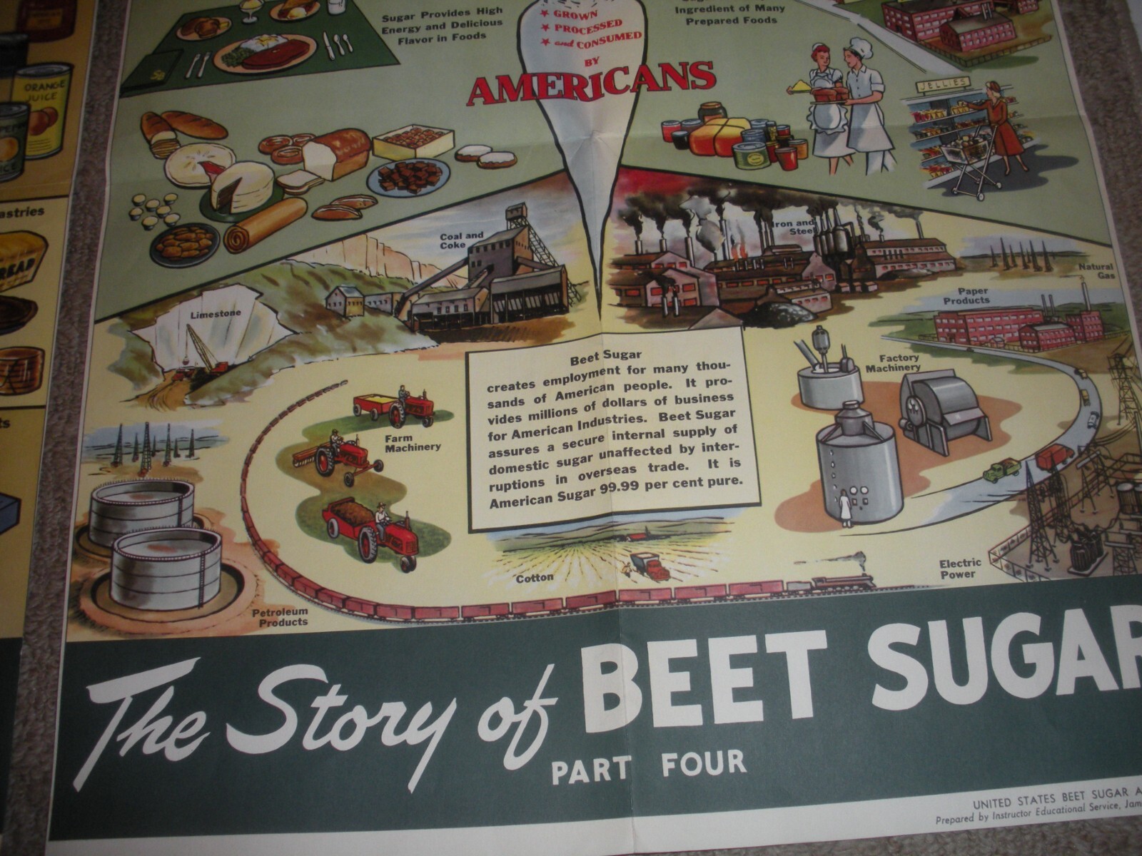Rare Vintage 1950’s? Extracting STORY Beet Sugar food Factory COMPLETE SET OF 4