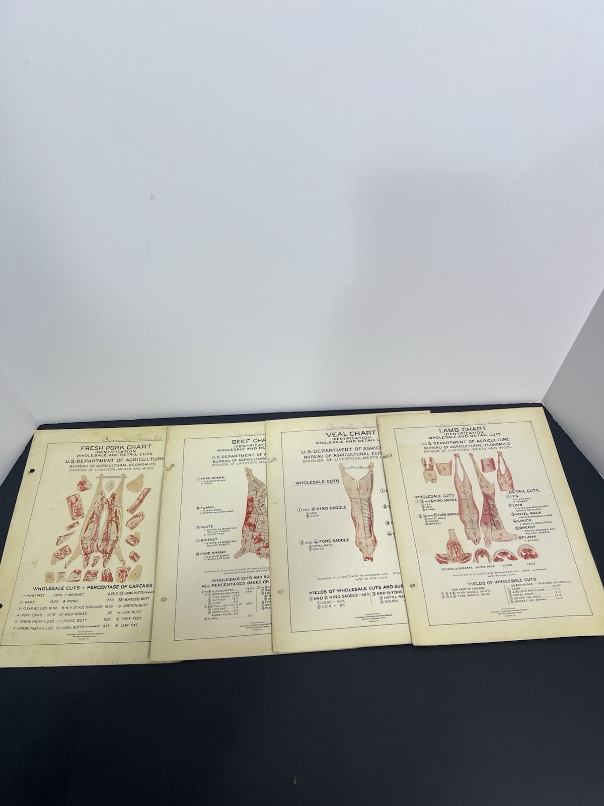 Vintage Dept. Agriculture Pork Veal Beef & Lamb Charts, Cuts & Uses Set Of 4