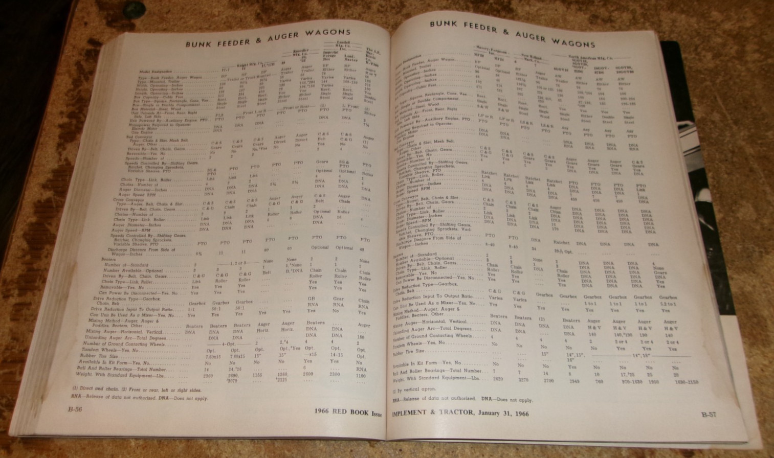 1966 implement + tractor 30th farm equipment red book good used