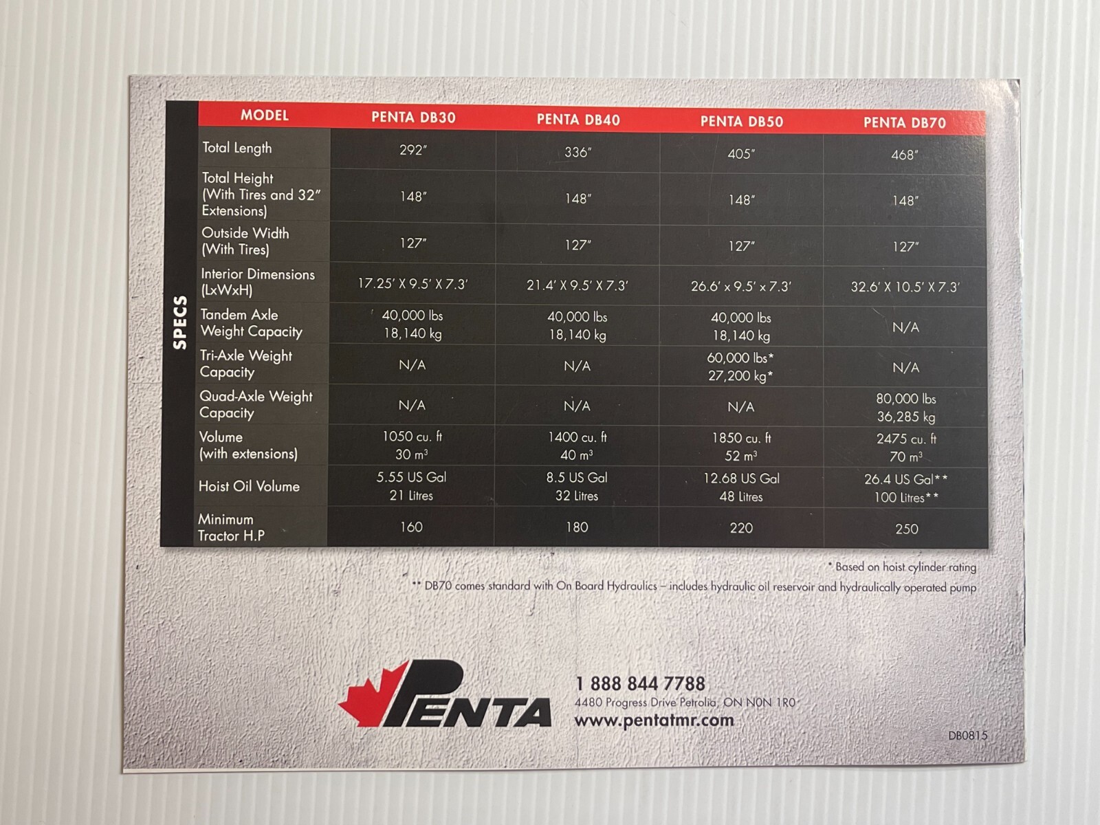 Penta DB70 Dump Boxes Sales Brochure *2010s* (Showroom Sales Book)