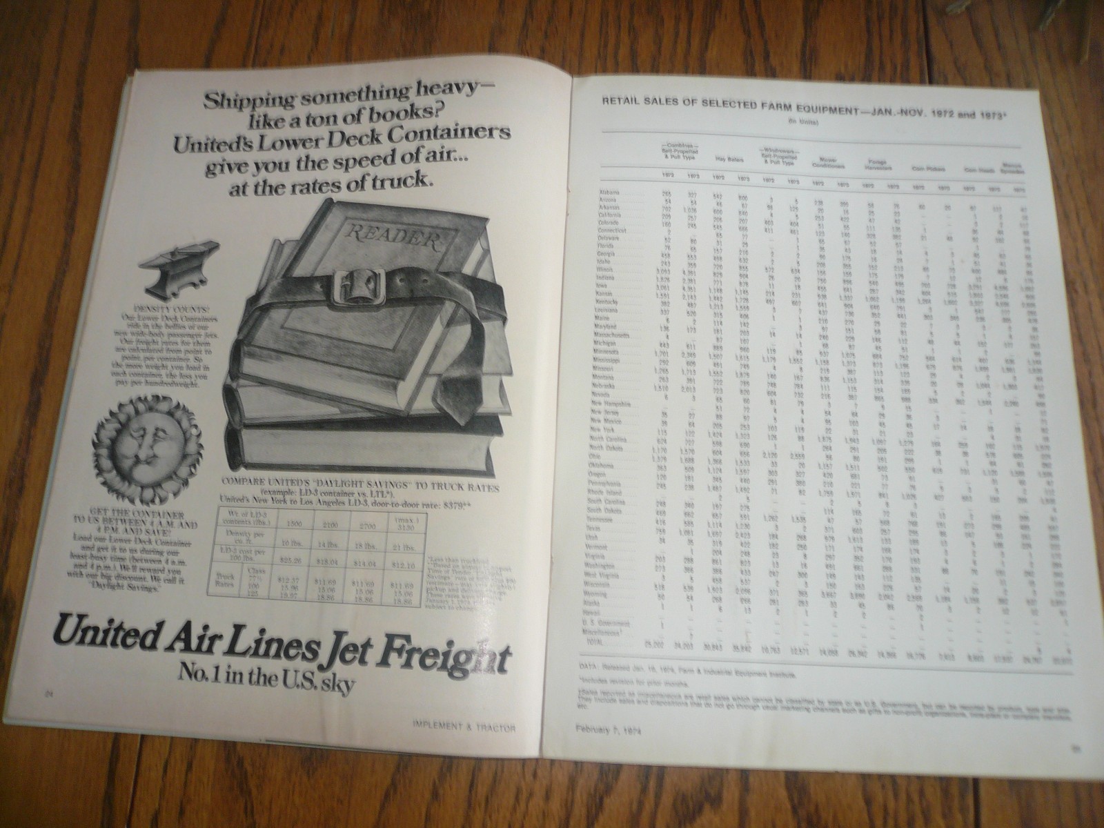 Implement & Tractor For February 7, 1974 Brochure – Vintage