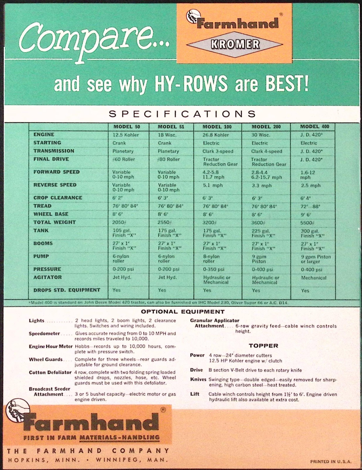 1959 Hy Row Sprayers Brochure Farmhand Company Hopkins MN
