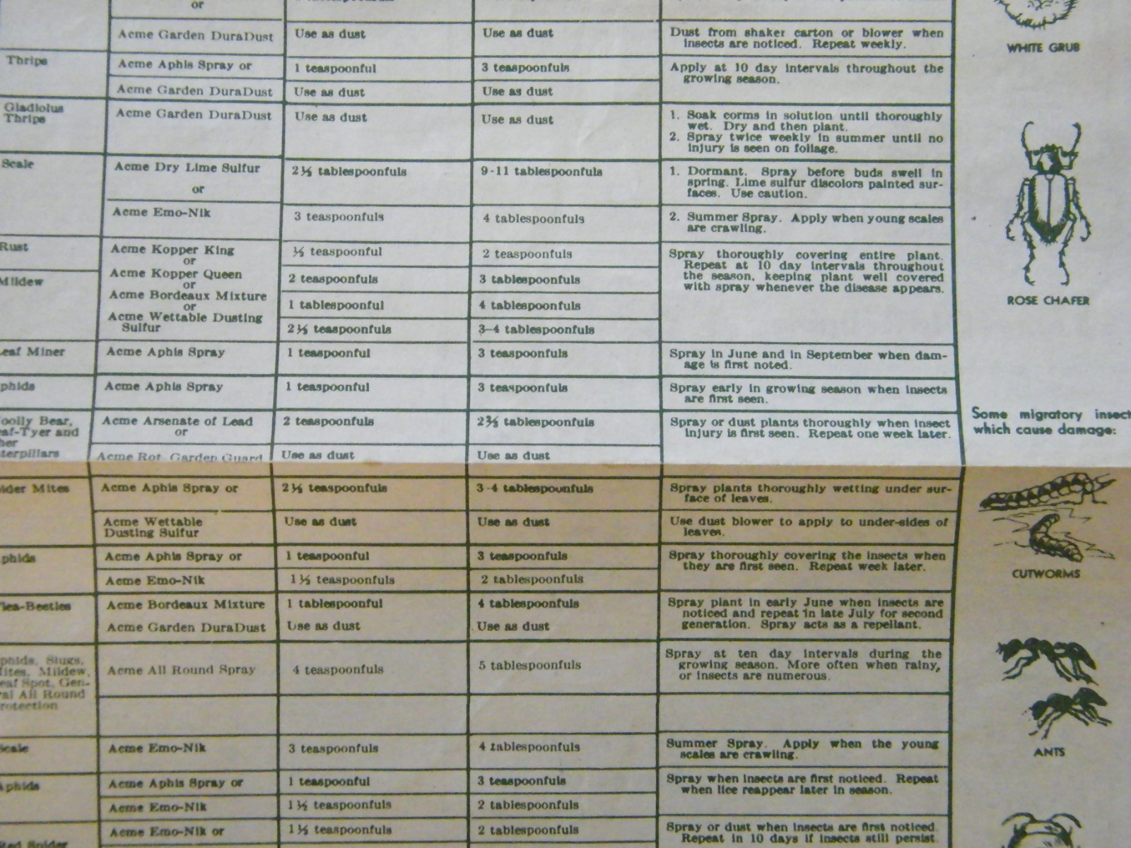 Vintage 1960’s-70’s Acme Spraying Dusting Guide For Gardens & Lawns Brochure