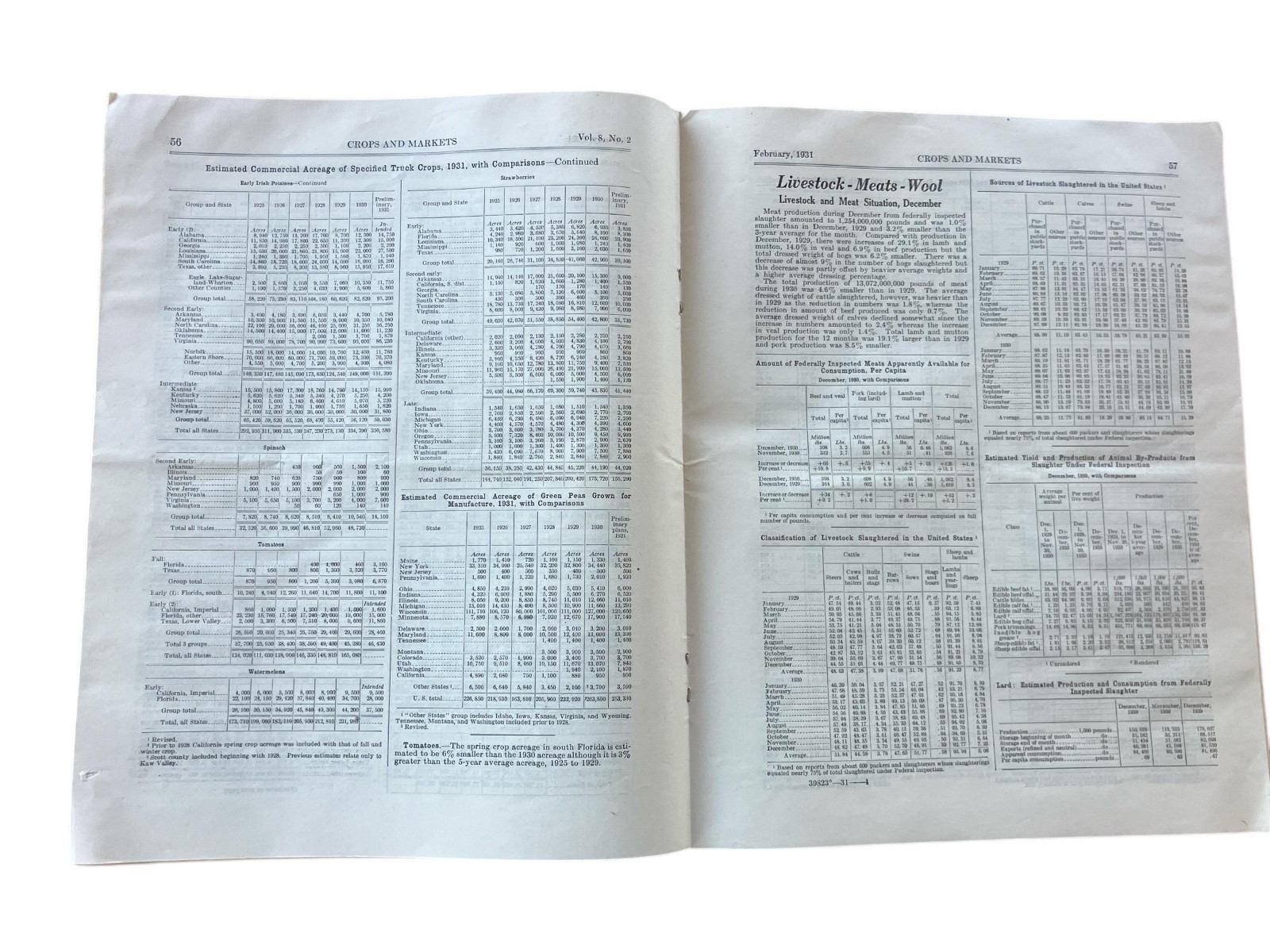 1931 Crops Livestock Market United States Department Agriculture USDA Price List