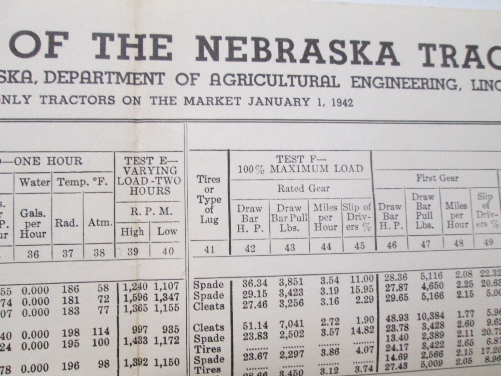 Vtg Summary of Results Nebraska Tractor Tests Ag Farm Charts 1942 Belt Drawbar