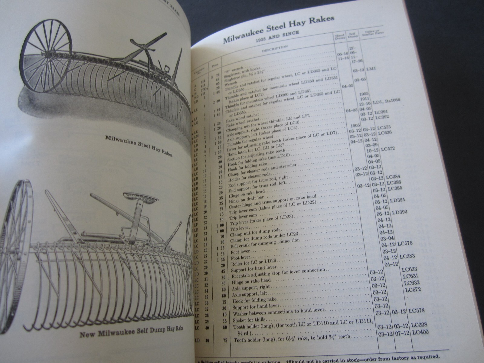 Old Vintage 1930’s – MILWAUKEE Harvesting Machines REPAIR PART CATALOG No. 37