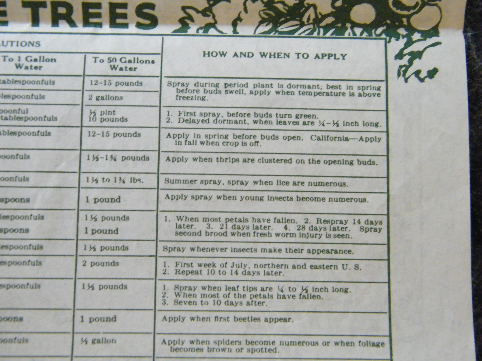 Vintage 1960’s-70’s Acme Spraying Dusting Guide For Gardens & Lawns Brochure