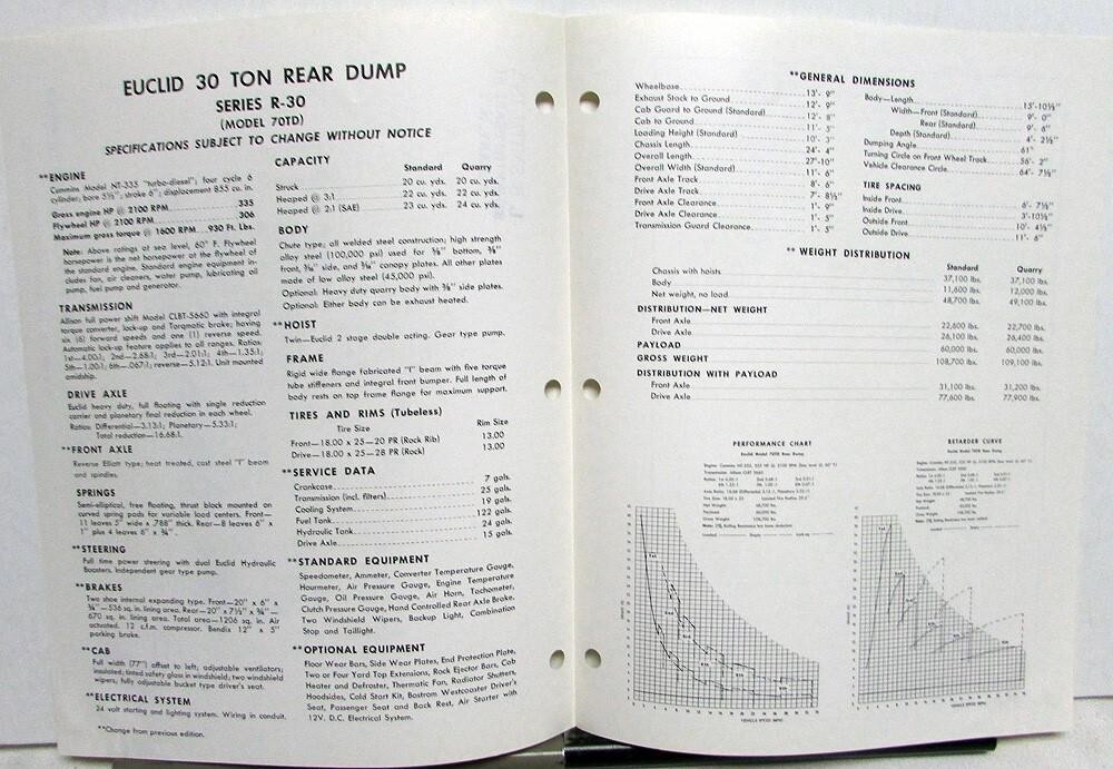 1963 Euclid R30 70TD Rear Dump Specifications Construction Sales Brochure