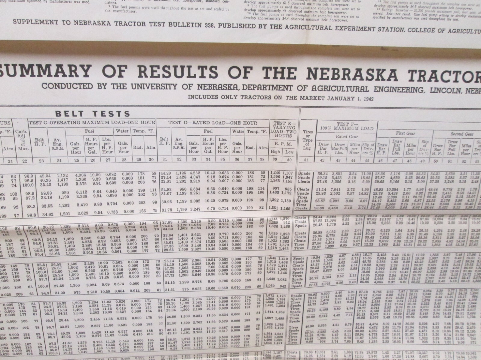 Vtg Summary of Results Nebraska Tractor Tests Ag Farm Charts 1942 Belt Drawbar