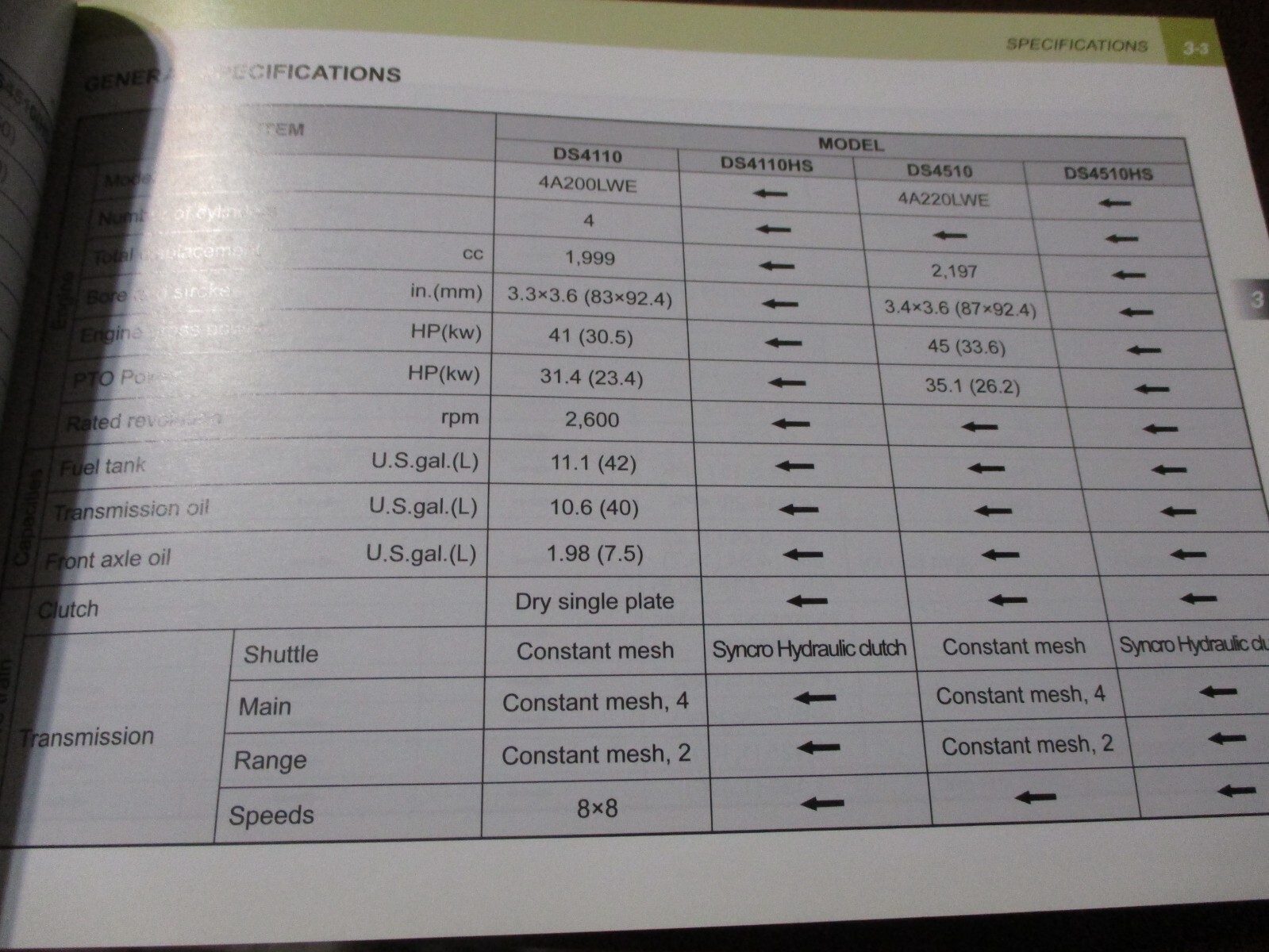Kioti DS4110/DS4510(HS) Tractors Owner’s Manual 2011