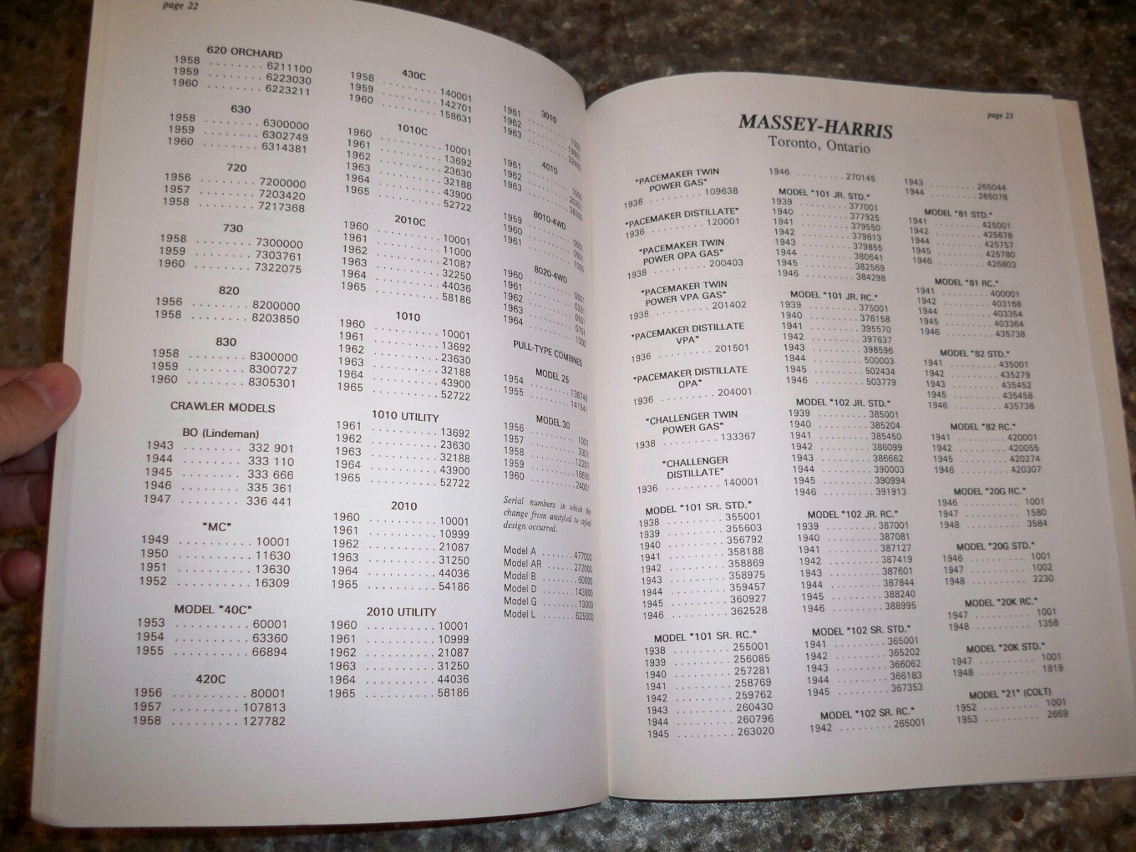 Antique Tractor Magazine Serial Number Index Over 600 Models The Belt Pulley NEW