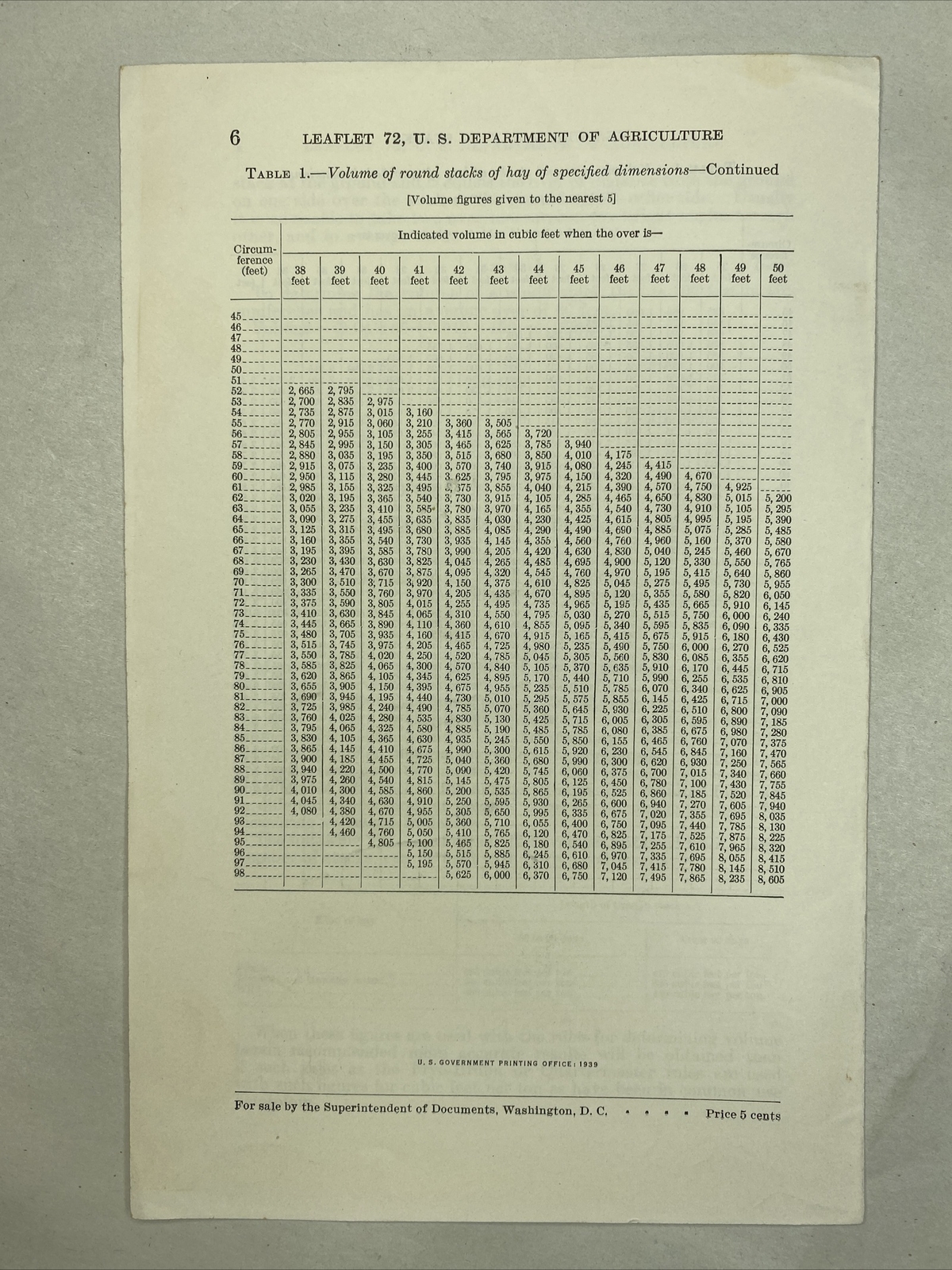 1939 USDA Farmers’ Bulletin No. 72 Measuring hay in stacks