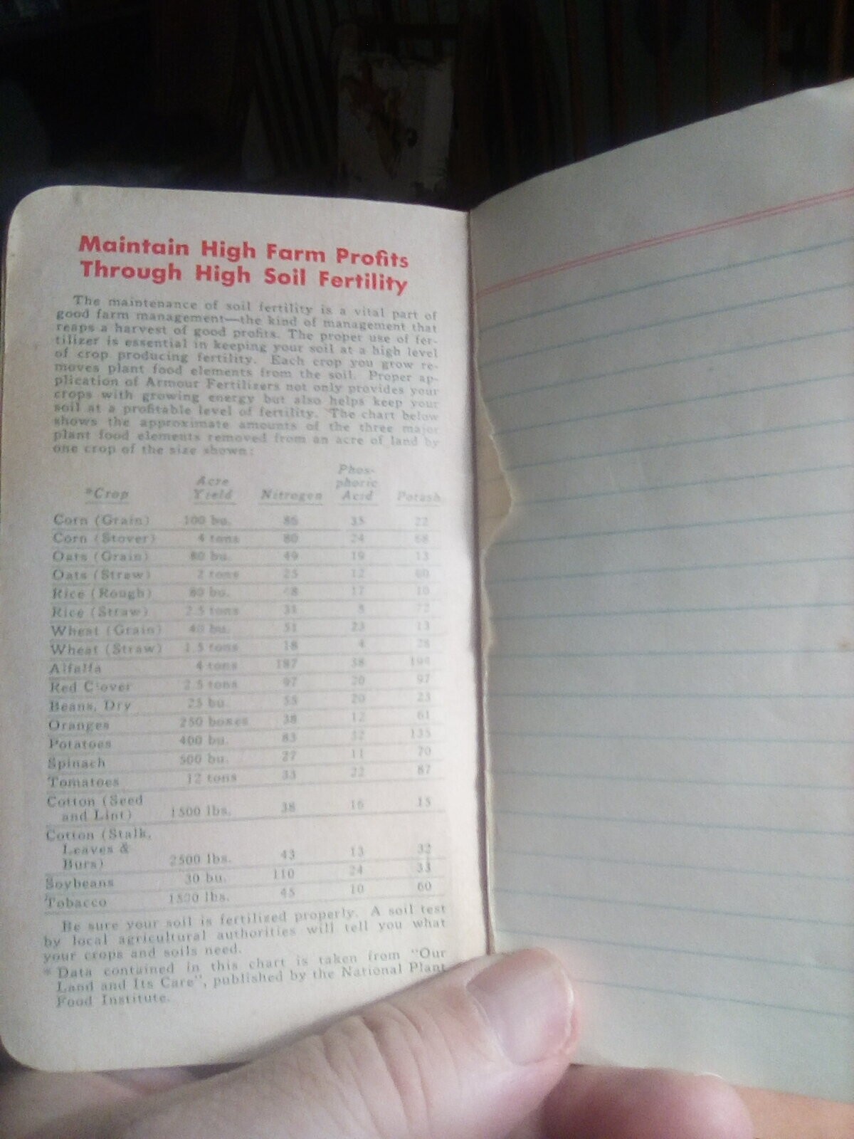 1926 BOYS’ & GIRLS’ PIG CLUBS BOOKLET & 1958 ARMOUR FERTILIZERS BOOKLET