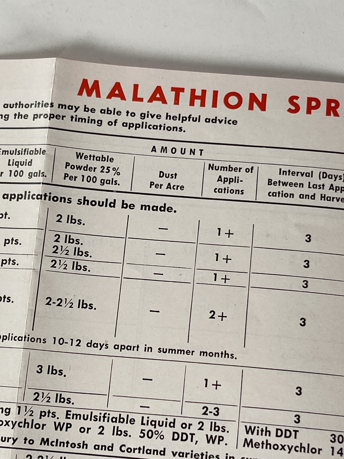 Malathion Insecticides Growers Guide booklet VTG Full 17×13″ Spray & Dust Chart