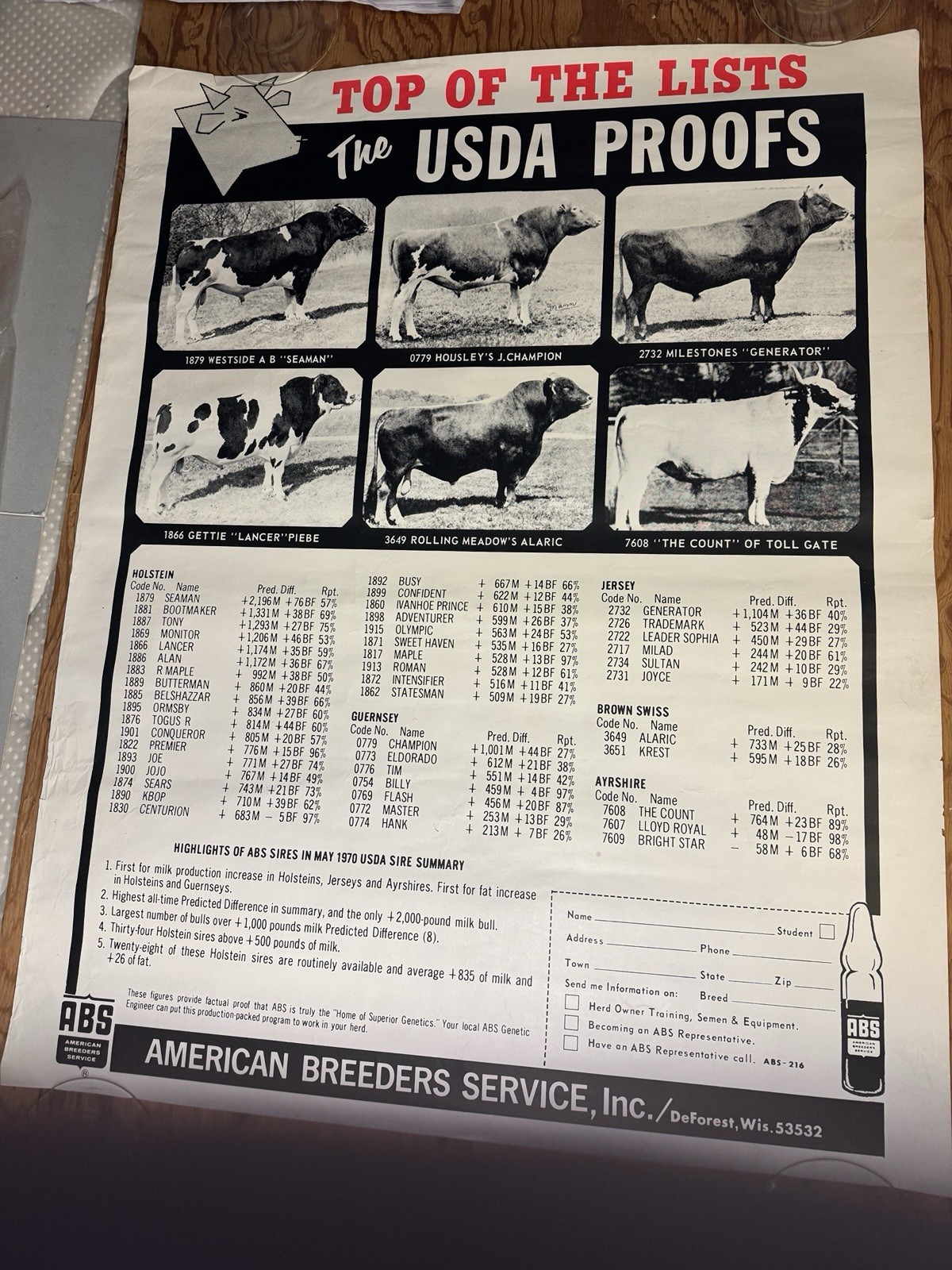 1970 TOP of the Lists The USDA Proofs ABS American Breeders Service Ad Poster