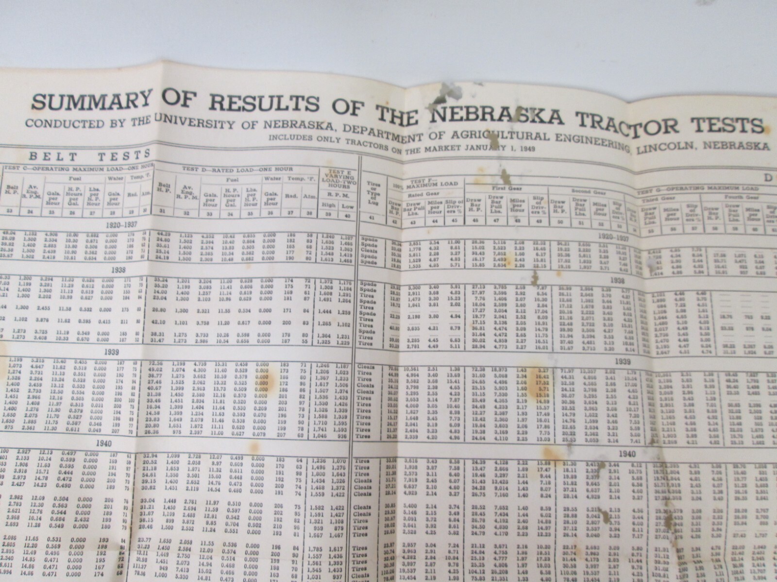 Vtg Summary of Results Nebraska Tractor Tests Ag Farm Charts 1942 Belt Drawbar