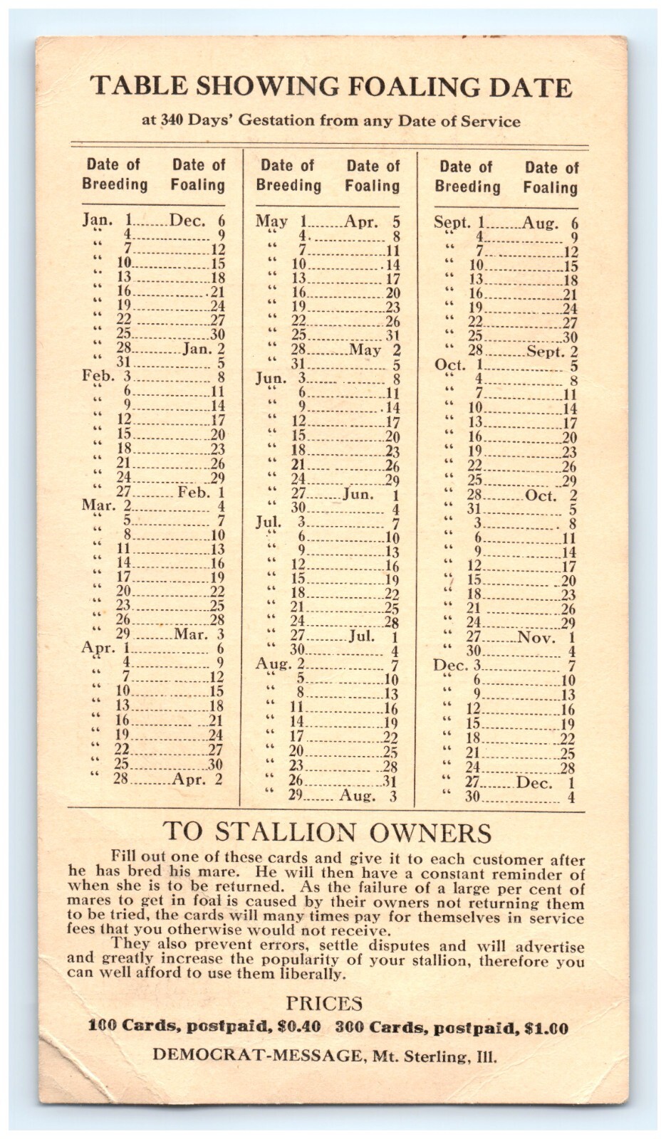 1913 Mare Owner’s Memorandum of Services Card – Foaling Chart On Back