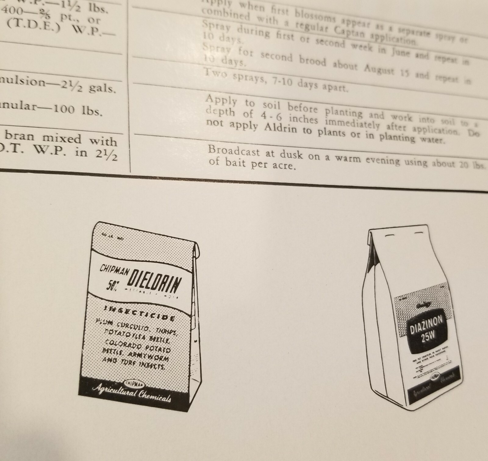1961 Agriculture Ontario Fruit Spray Chart Chipman Chemicals Orchard E2J