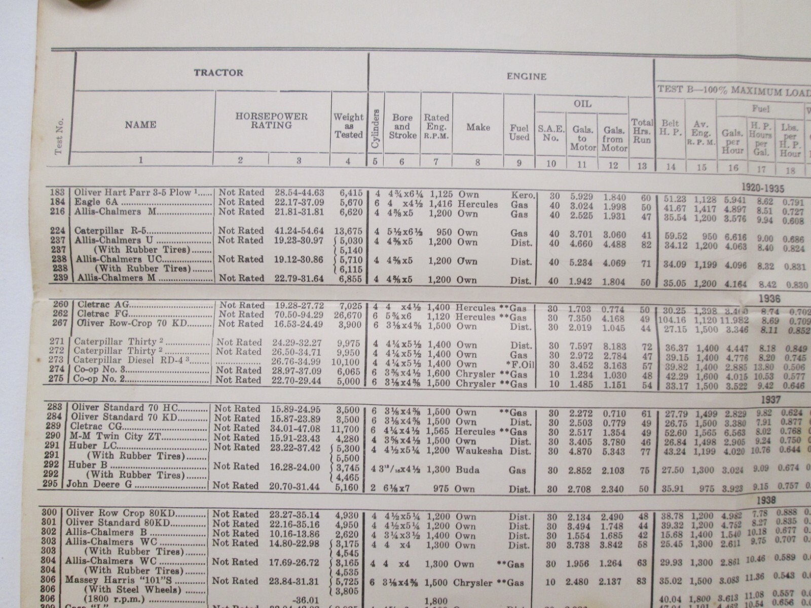 Vtg Summary of Results Nebraska Tractor Tests Ag Farm Charts 1942 Belt Drawbar