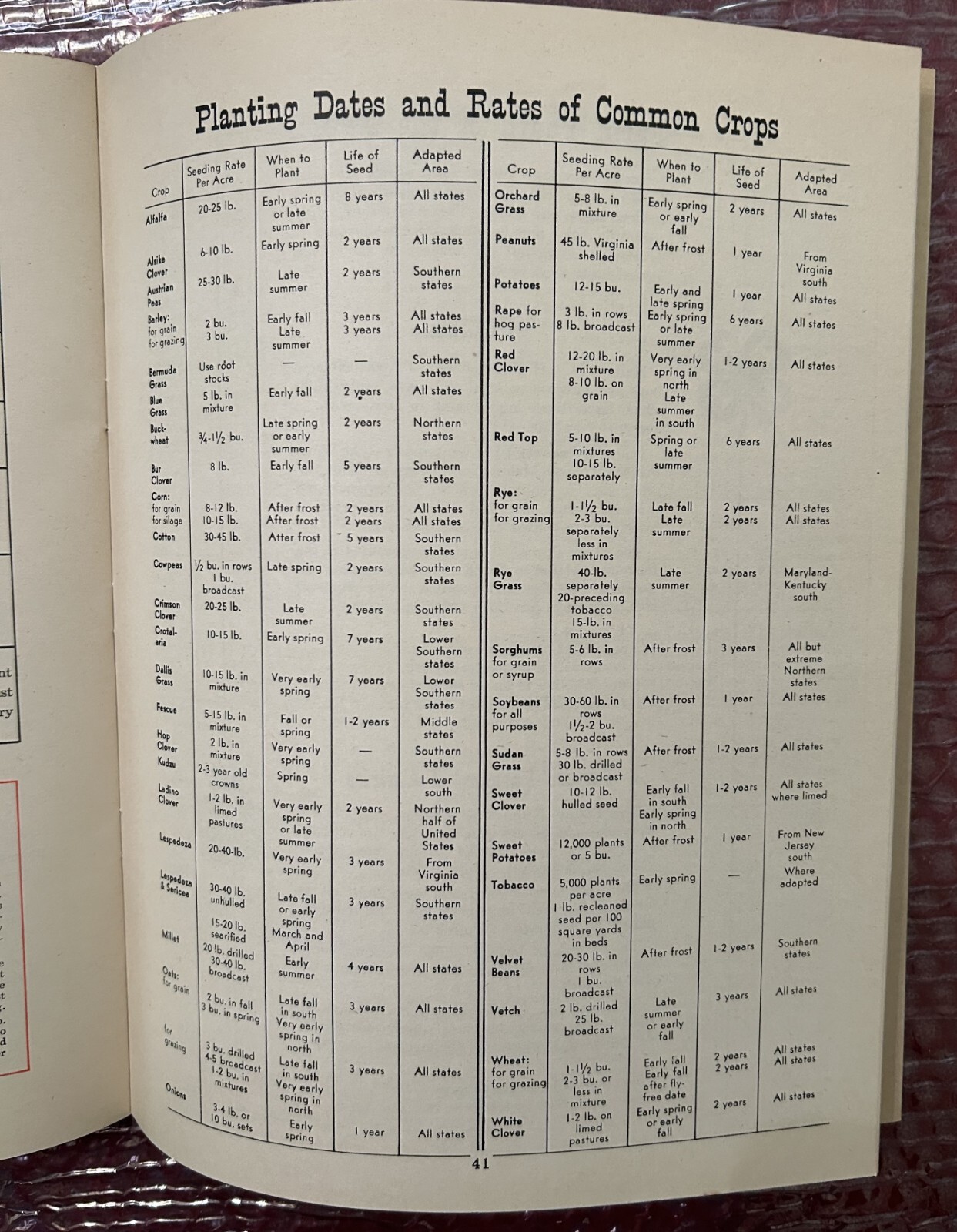 VINTAGE 1948 AMOCO FARM MANUAL & ALMANAC(K)*EXCELLENT CONDITION