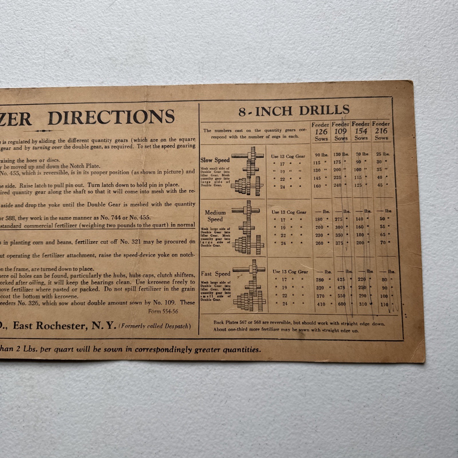 Ontario Drill Co. 8-Inch Drills Fertilizer Directions Application chart