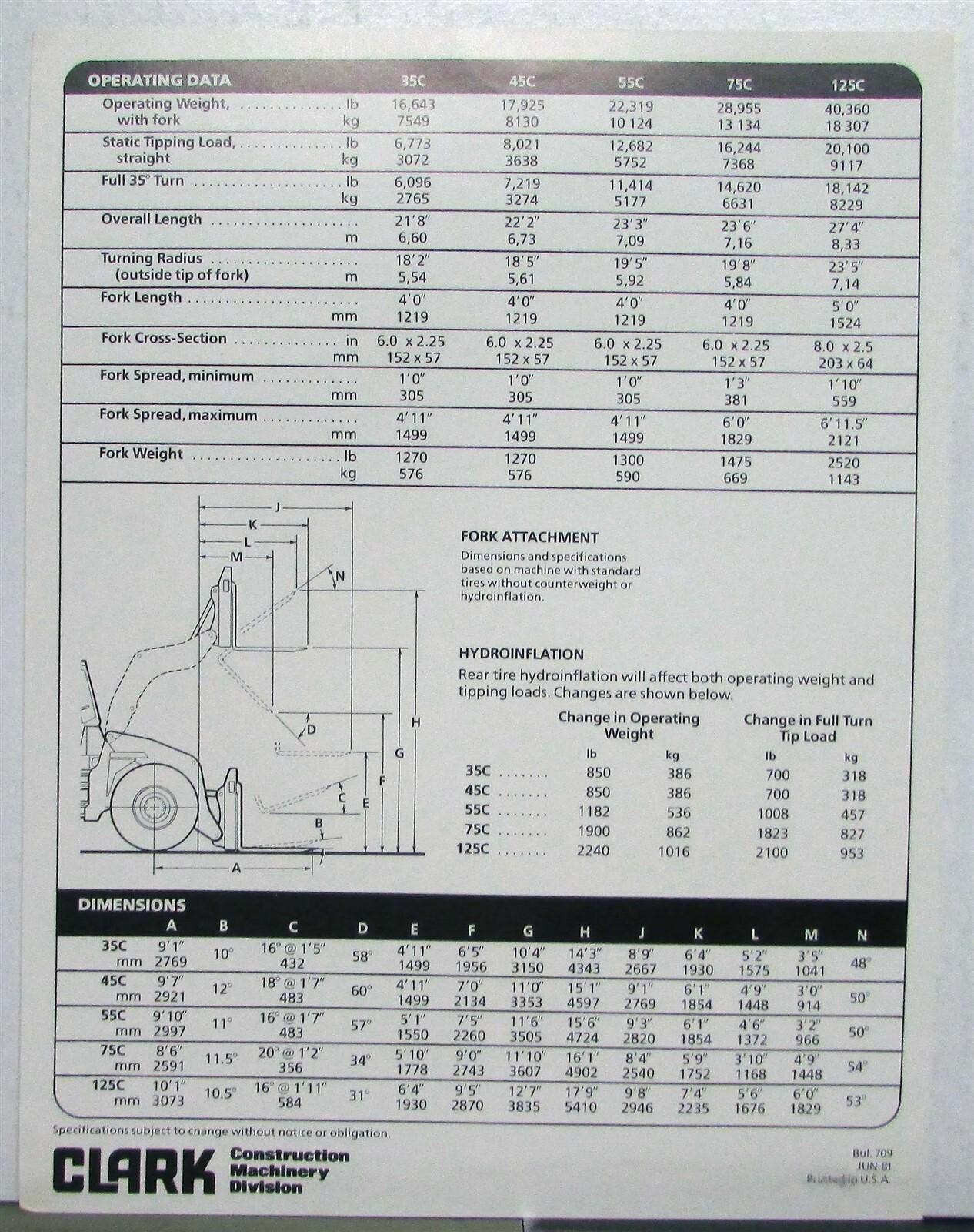 1981 Clark Fork Attachment Specs Construction Sales Sheet