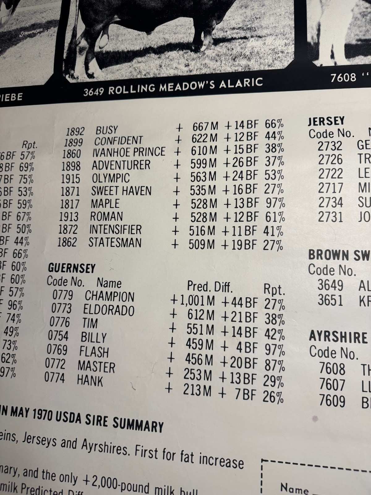1970 TOP of the Lists The USDA Proofs ABS American Breeders Service Ad Poster