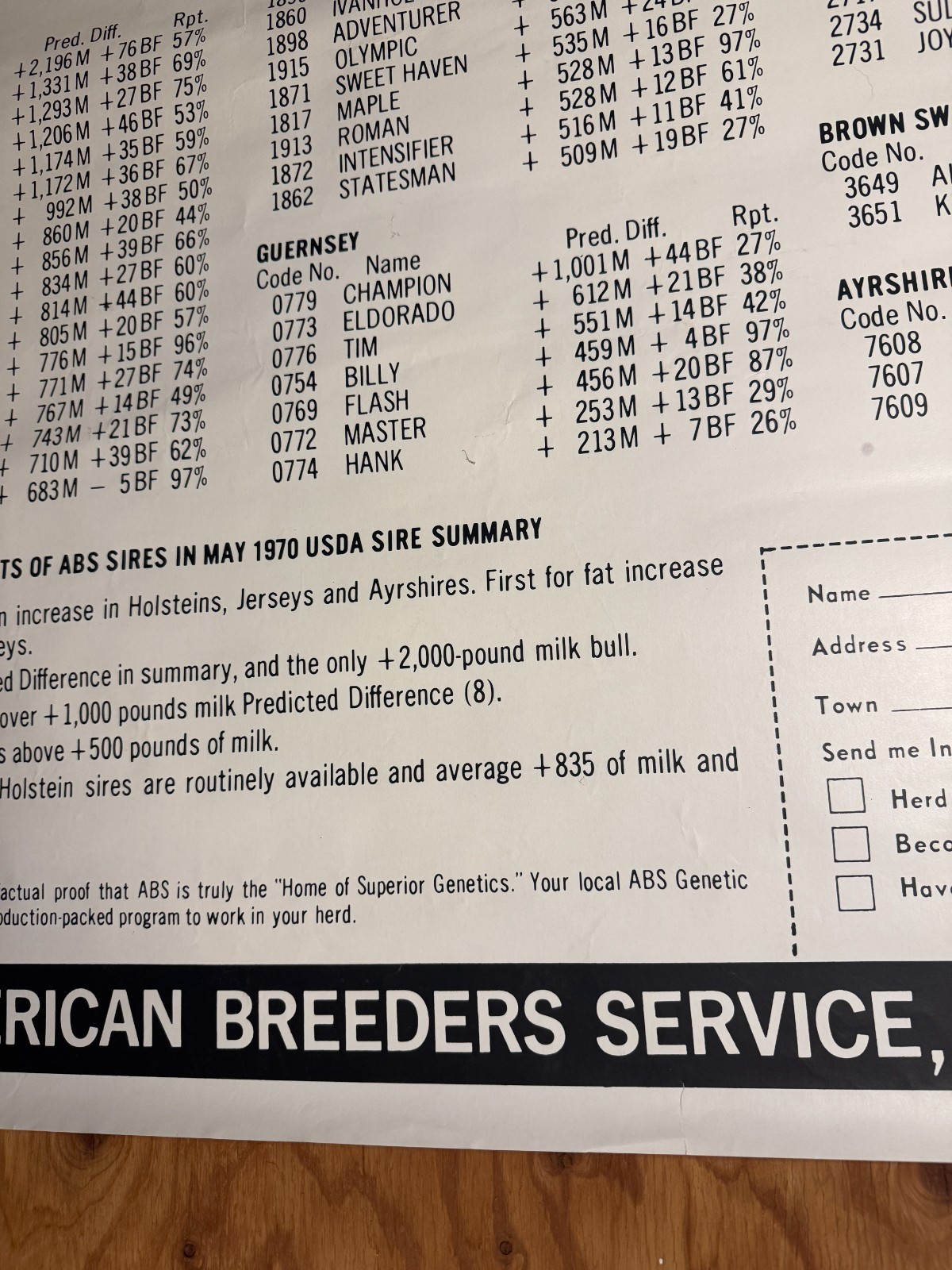 1970 TOP of the Lists The USDA Proofs ABS American Breeders Service Ad Poster